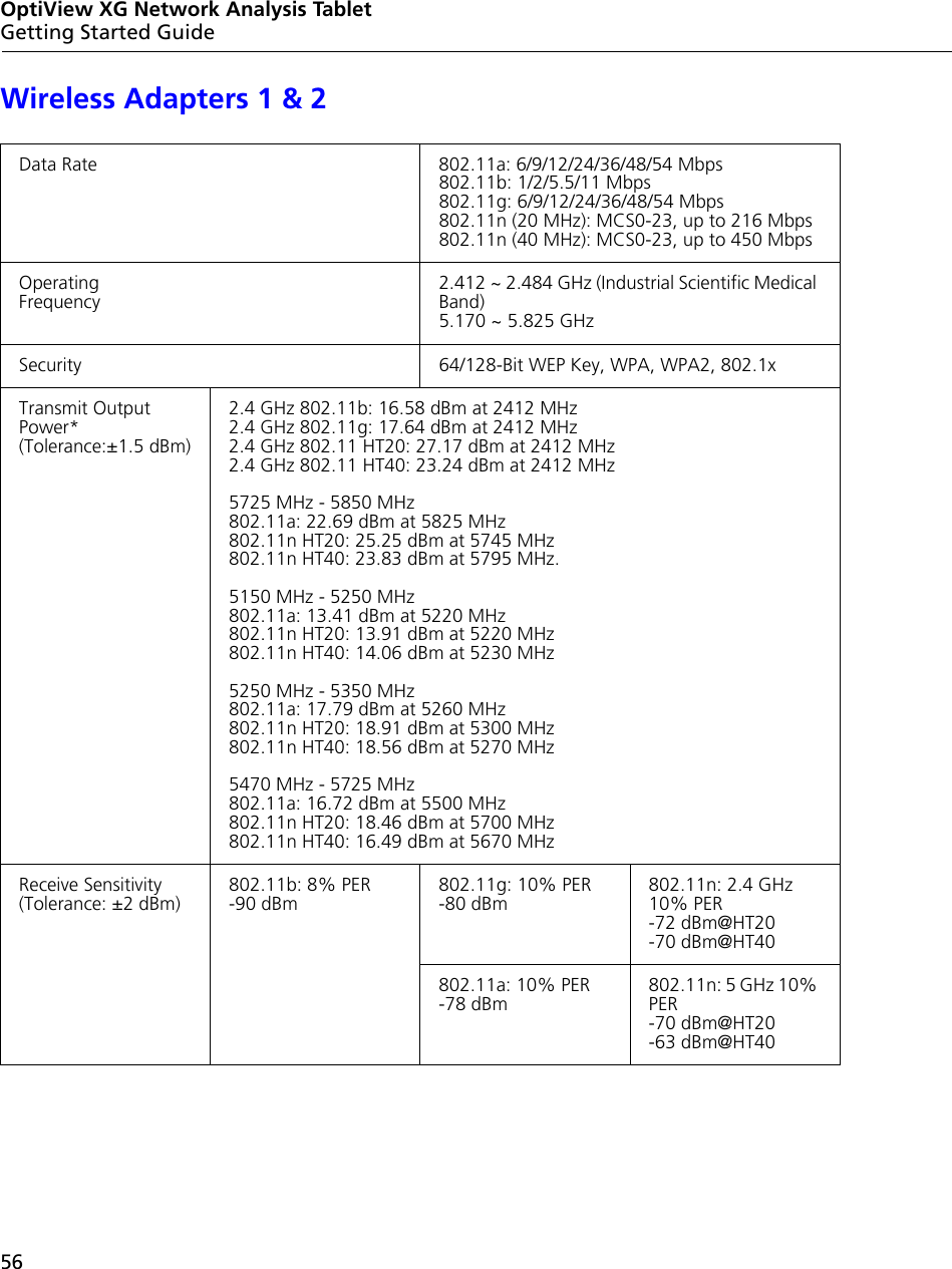 56OptiView XG Network Analysis TabletGetting Started GuideWireless Adapters 1 &amp; 2Data Rate 802.11a: 6/9/12/24/36/48/54 Mbps802.11b: 1/2/5.5/11 Mbps802.11g: 6/9/12/24/36/48/54 Mbps802.11n (20 MHz): MCS0-23, up to 216 Mbps802.11n (40 MHz): MCS0-23, up to 450 MbpsOperatingFrequency2.412 ~ 2.484 GHz (Industrial Scientific Medical Band)5.170 ~ 5.825 GHzSecurity 64/128-Bit WEP Key, WPA, WPA2, 802.1xTransmit Output Power* (Tolerance:±1.5 dBm)2.4 GHz 802.11b: 16.58 dBm at 2412 MHz2.4 GHz 802.11g: 17.64 dBm at 2412 MHz2.4 GHz 802.11 HT20: 27.17 dBm at 2412 MHz2.4 GHz 802.11 HT40: 23.24 dBm at 2412 MHz5725 MHz - 5850 MHz802.11a: 22.69 dBm at 5825 MHz802.11n HT20: 25.25 dBm at 5745 MHz802.11n HT40: 23.83 dBm at 5795 MHz.5150 MHz - 5250 MHz802.11a: 13.41 dBm at 5220 MHz802.11n HT20: 13.91 dBm at 5220 MHz802.11n HT40: 14.06 dBm at 5230 MHz5250 MHz - 5350 MHz802.11a: 17.79 dBm at 5260 MHz802.11n HT20: 18.91 dBm at 5300 MHz802.11n HT40: 18.56 dBm at 5270 MHz5470 MHz - 5725 MHz802.11a: 16.72 dBm at 5500 MHz802.11n HT20: 18.46 dBm at 5700 MHz802.11n HT40: 16.49 dBm at 5670 MHzReceive Sensitivity (Tolerance: ±2 dBm)802.11b: 8% PER -90 dBm802.11g: 10% PER -80 dBm802.11n: 2.4 GHz 10% PER -72 dBm@HT20 -70 dBm@HT40802.11a: 10% PER  -78 dBm802.11n: 5 GHz 10% PER -70 dBm@HT20 -63 dBm@HT40