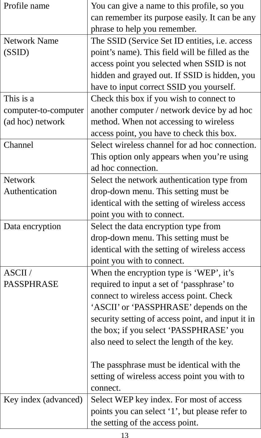 13   Profile name You can give a name to this profile, so you can remember its purpose easily. It can be any phrase to help you remember. Network Name (SSID) The SSID (Service Set ID entities, i.e. access point’s name). This field will be filled as the access point you selected when SSID is not hidden and grayed out. If SSID is hidden, you have to input correct SSID you yourself. This is a computer-to-computer (ad hoc) network Check this box if you wish to connect to another computer / network device by ad hoc method. When not accessing to wireless access point, you have to check this box. Channel Select wireless channel for ad hoc connection. This option only appears when you’re using ad hoc connection. Network   Authentication Select the network authentication type from drop-down menu. This setting must be identical with the setting of wireless access point you with to connect. Data encryption Select the data encryption type from drop-down menu. This setting must be identical with the setting of wireless access point you with to connect. ASCII / PASSPHRASE When the encryption type is ‘WEP’, it’s required to input a set of ‘passphrase’ to connect to wireless access point. Check ‘ASCII’ or ‘PASSPHRASE’ depends on the security setting of access point, and input it in the box; if you select ‘PASSPHRASE’ you also need to select the length of the key.  The passphrase must be identical with the setting of wireless access point you with to connect. Key index (advanced) Select WEP key index. For most of access points you can select ‘1’, but please refer to the setting of the access point. 