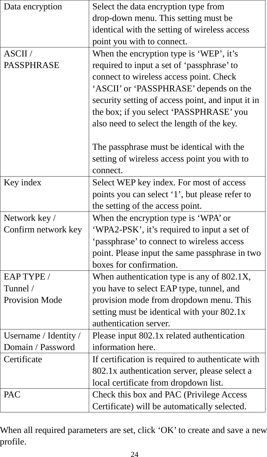 24  Data encryption Select the data encryption type from drop-down menu. This setting must be identical with the setting of wireless access point you with to connect. ASCII / PASSPHRASE When the encryption type is ‘WEP’, it’s required to input a set of ‘passphrase’ to connect to wireless access point. Check ‘ASCII’ or ‘PASSPHRASE’ depends on the security setting of access point, and input it in the box; if you select ‘PASSPHRASE’ you also need to select the length of the key.  The passphrase must be identical with the setting of wireless access point you with to connect. Key index Select WEP key index. For most of access points you can select ‘1’, but please refer to the setting of the access point. Network key / Confirm network key When the encryption type is ‘WPA’ or ‘WPA2-PSK’, it’s required to input a set of ‘passphrase’ to connect to wireless access point. Please input the same passphrase in two boxes for confirmation. EAP TYPE / Tunnel / Provision Mode When authentication type is any of 802.1X, you have to select EAP type, tunnel, and provision mode from dropdown menu. This setting must be identical with your 802.1x authentication server. Username / Identity / Domain / Password Please input 802.1x related authentication information here.   Certificate If certification is required to authenticate with 802.1x authentication server, please select a local certificate from dropdown list. PAC Check this box and PAC (Privilege Access Certificate) will be automatically selected.  When all required parameters are set, click ‘OK’ to create and save a new profile. 