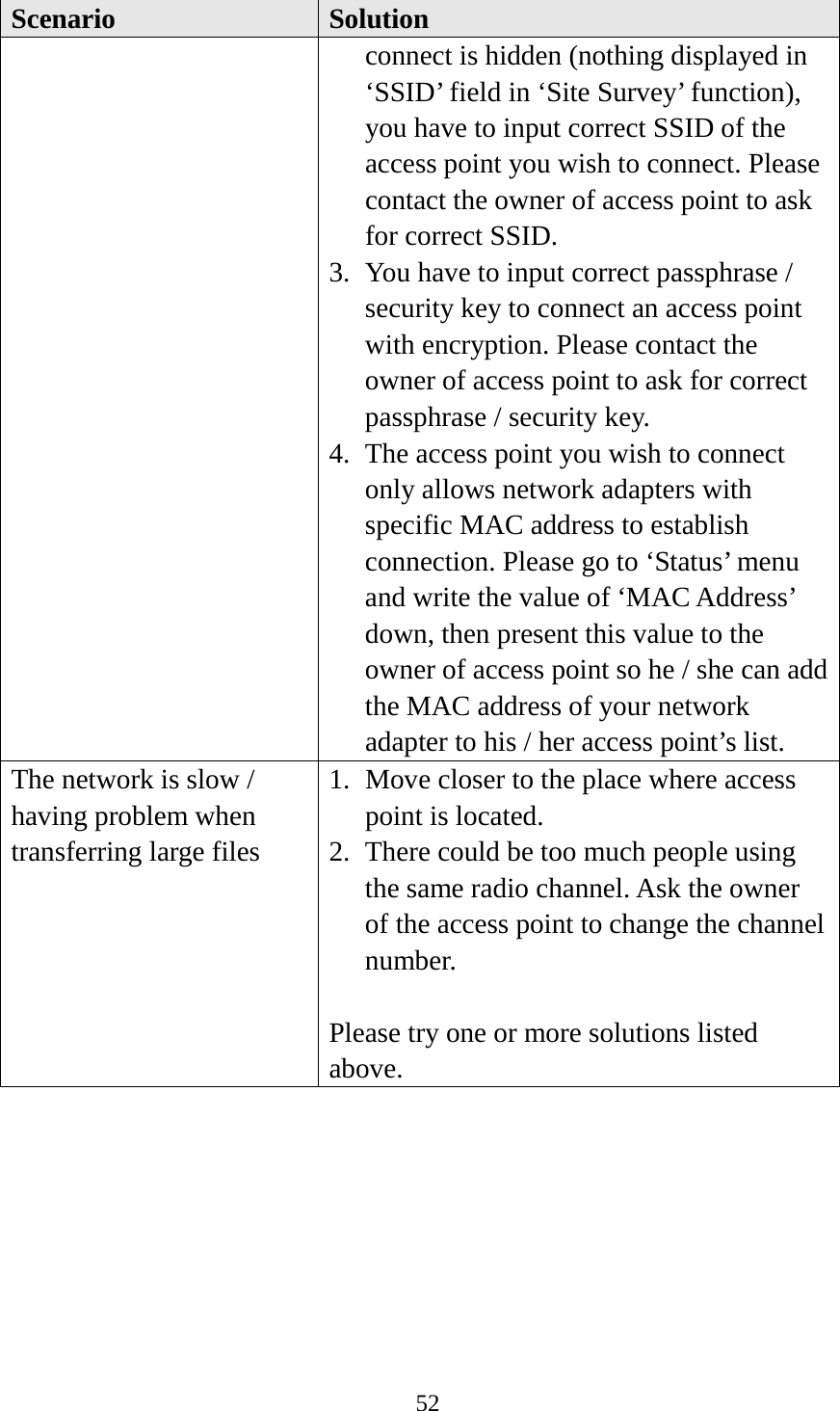 52  Scenario Solution connect is hidden (nothing displayed in ‘SSID’ field in ‘Site Survey’ function), you have to input correct SSID of the access point you wish to connect. Please contact the owner of access point to ask for correct SSID. 3. You have to input correct passphrase / security key to connect an access point with encryption. Please contact the owner of access point to ask for correct passphrase / security key. 4. The access point you wish to connect only allows network adapters with specific MAC address to establish connection. Please go to ‘Status’ menu and write the value of ‘MAC Address’ down, then present this value to the owner of access point so he / she can add the MAC address of your network adapter to his / her access point’s list. The network is slow / having problem when transferring large files 1. Move closer to the place where access point is located. 2. There could be too much people using the same radio channel. Ask the owner of the access point to change the channel number.  Please try one or more solutions listed above.         