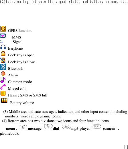  11      (2)Icons on top indicate the signal status and battery volume, etc.       GPRS function    MMS  Signal  Earphone   Lock key is open  Lock key is close  Bluetooth  Alarm  Common mode   Missed call  Having SMS or SMS full   Battery volume  (3) Middle area indicate messages, indication and other input content, including numbers, words and dynamic icons. (4) Bottom area has two divisions: two icons and four function icons. menu、message  dial  mp3 player   camera  、phonebook  