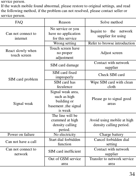  34service person. If the watch mobile found abnormal, please restore to original settings, and read the following method, if the problem can not resolved, please contact seller or service person. FAQ  Reason  Solve method No service or you have no application for this service Inquire to  the  network supplier for using Can not connect to internet Wrong setting  Refer to browse introduction React slowly when touch screen Touch screen have no proper adjustment  Adjust screen SIM card damage  Contact with network supplier SIM card fixed improperly  Check SIM card   SIM card problem  SIM card has feculence  Wipe SIM card with clean cloth  Signal weak Signal weak area, such as high building or basement ,the signal is weak Please go to signal good areas  The line will be crammed at high density calling period. Avoid using mobile at high density calling period. Power on failure  No electricity  Charge battery Can not have a call  Start dial forbidden function  Cancel forbidden dial setting SIM card inefficient Contact with network supplier Can not connect to network Out of GSM service area  Transfer to network service area 