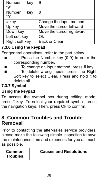  29Number key “9” 9 Number key “0” 0 # key  Change the input method Up key  Move the cursor leftward Down key  Move the cursor rightward Left soft key  Ok Right soft key  Back or Clear 7.3.6 Using the keypad For general operations, refer to the part below.  Press the Number key (0-9) to enter the corresponding number.  To change an input method, press # key.  To delete wrong inputs, press the Right Soft key to select Clear. Press and hold it to delete all.     7.3.7 Symbol Using the keypad To access the symbol box during editing mode, press * key. To select your required symbol, press the navigation keys. Then, press Ok to confirm.  8. Common Troubles and Trouble Removal Prior to contacting the after-sales service providers, please make the following simple inspection to save the maintenance time and expenses for you as much as possible.   Common Troubles  Causes and Resolutions 