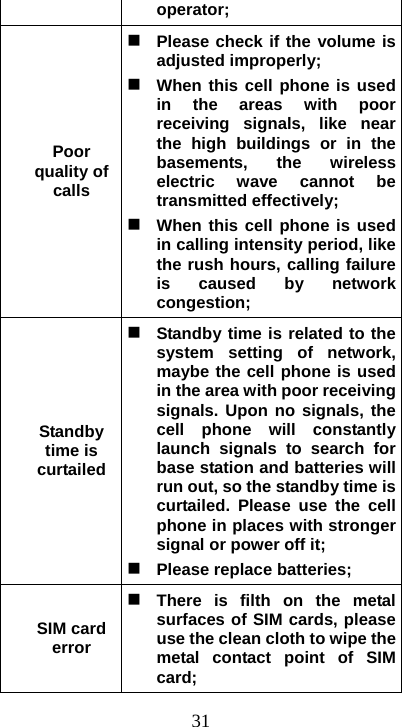  31operator;  Poor quality of calls  Please check if the volume is adjusted improperly;    When this cell phone is used in the areas with poor receiving signals, like near the high buildings or in the basements, the wireless electric wave cannot be transmitted effectively;    When this cell phone is used in calling intensity period, like the rush hours, calling failure is caused by network congestion;  Standby time is curtailed Standby time is related to the system setting of network, maybe the cell phone is used in the area with poor receiving signals. Upon no signals, the cell phone will constantly launch signals to search for base station and batteries will run out, so the standby time is curtailed. Please use the cell phone in places with stronger signal or power off it;    Please replace batteries;   SIM card error  There is filth on the metal surfaces of SIM cards, please use the clean cloth to wipe the metal contact point of SIM card;  
