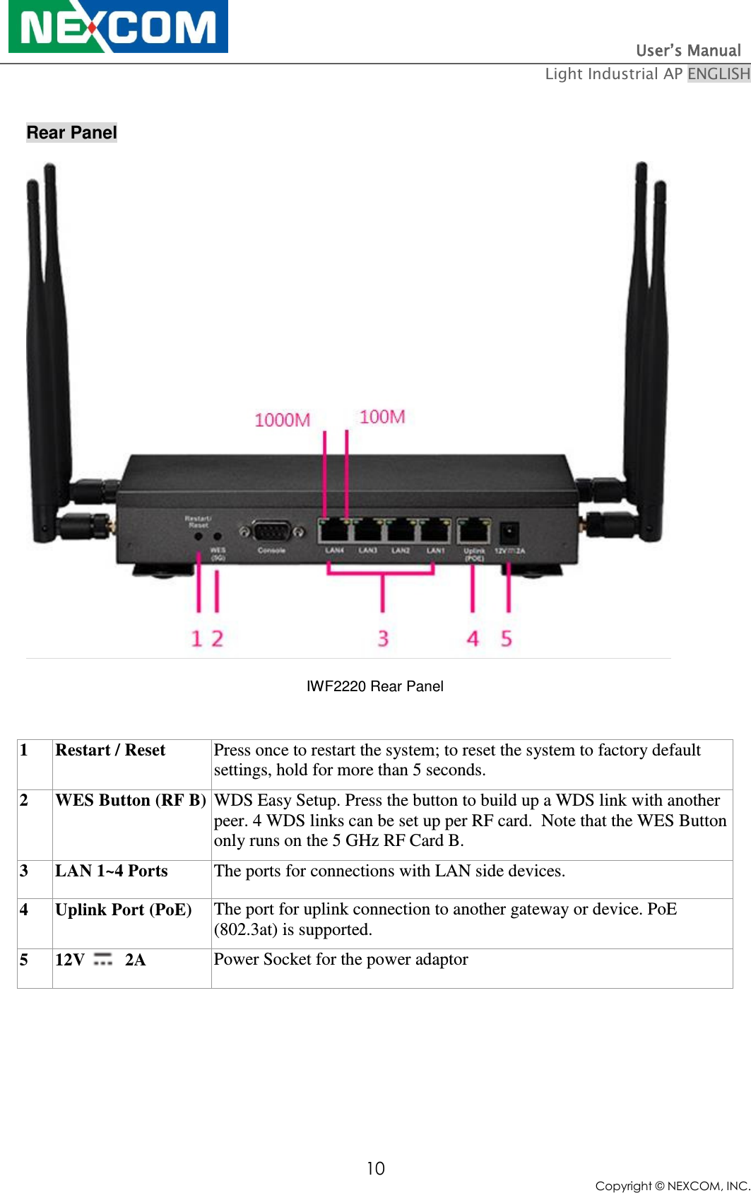                                                                          User’s Manual   Light Industrial AP ENGLISH 10 Copyright © NEXCOM, INC.  Rear Panel  IWF2220 Rear Panel   1 Restart / Reset Press once to restart the system; to reset the system to factory default settings, hold for more than 5 seconds. 2 WES Button (RF B) WDS Easy Setup. Press the button to build up a WDS link with another peer. 4 WDS links can be set up per RF card.  Note that the WES Button only runs on the 5 GHz RF Card B. 3 LAN 1~4 Ports The ports for connections with LAN side devices. 4 Uplink Port (PoE) The port for uplink connection to another gateway or device. PoE (802.3at) is supported. 5 12V     2A Power Socket for the power adaptor 