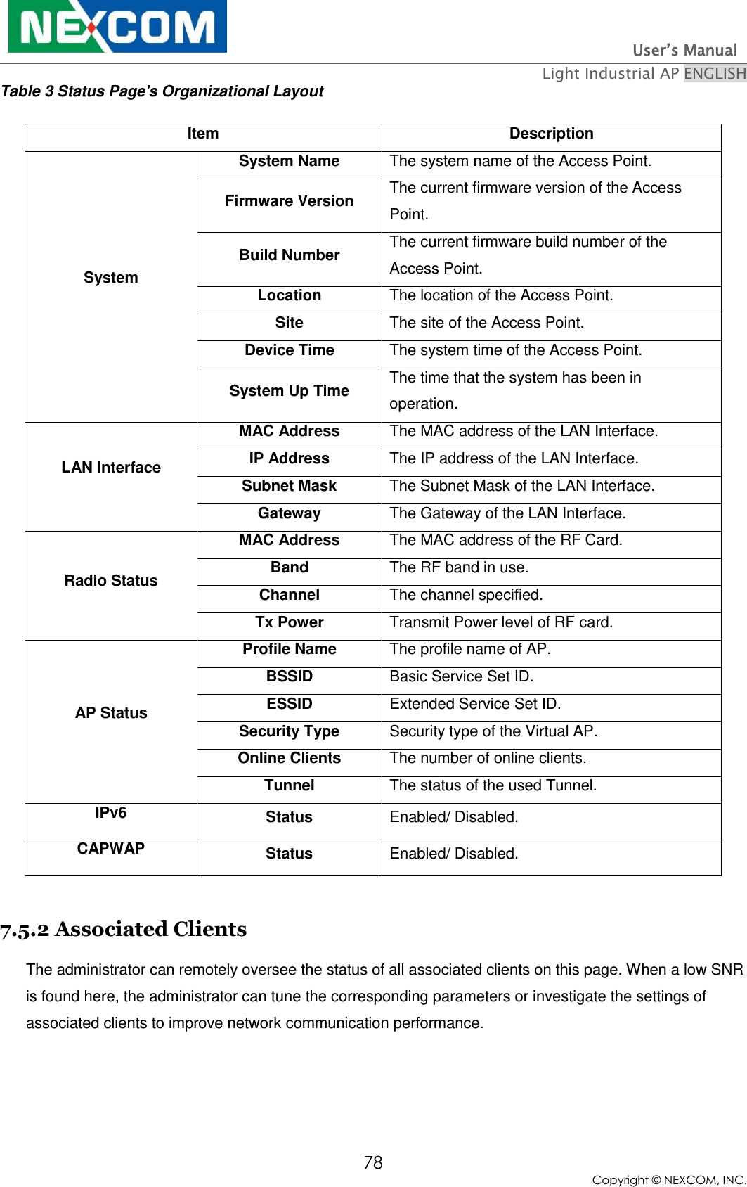                                                                          User’s Manual   Light Industrial AP ENGLISH 78 Copyright © NEXCOM, INC. Table 3 Status Page&apos;s Organizational Layout Item Description System System Name The system name of the Access Point. Firmware Version The current firmware version of the Access Point. Build Number The current firmware build number of the Access Point. Location The location of the Access Point. Site The site of the Access Point. Device Time The system time of the Access Point. System Up Time The time that the system has been in operation. LAN Interface MAC Address The MAC address of the LAN Interface. IP Address The IP address of the LAN Interface. Subnet Mask The Subnet Mask of the LAN Interface. Gateway The Gateway of the LAN Interface. Radio Status MAC Address The MAC address of the RF Card. Band The RF band in use. Channel The channel specified. Tx Power Transmit Power level of RF card. AP Status Profile Name The profile name of AP. BSSID Basic Service Set ID. ESSID Extended Service Set ID. Security Type Security type of the Virtual AP. Online Clients The number of online clients. Tunnel The status of the used Tunnel. IPv6 Status  Enabled/ Disabled. CAPWAP Status  Enabled/ Disabled.  7.5.2 Associated Clients The administrator can remotely oversee the status of all associated clients on this page. When a low SNR is found here, the administrator can tune the corresponding parameters or investigate the settings of associated clients to improve network communication performance. 