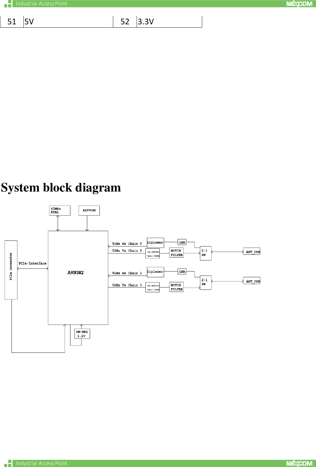          System block diagram     51 5V 52 3.3V 