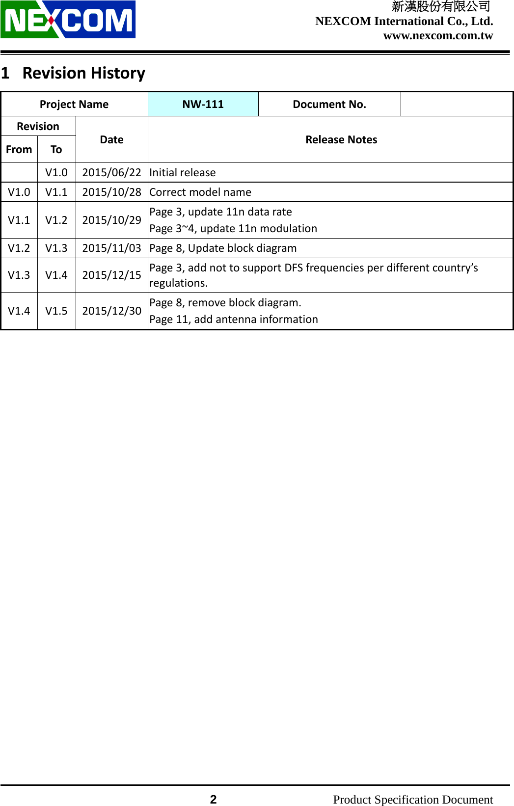    新漢股份有限公司 NEXCOM International Co., Ltd. www.nexcom.com.tw                 2          Product Specification Document 1 Revision History Project Name NW-111 Document No.  Revision Date Release Notes From To   V1.0  2015/06/22  Initial release   V1.0 V1.1 2015/10/28 Correct model name V1.1 V1.2 2015/10/29 Page 3, update 11n data rate Page 3~4, update 11n modulation V1.2 V1.3 2015/11/03 Page 8, Update block diagram V1.3 V1.4 2015/12/15  Page 3, add not to support DFS frequencies per different country’s regulations. V1.4 V1.5 2015/12/30 Page 8, remove block diagram. Page 11, add antenna information  