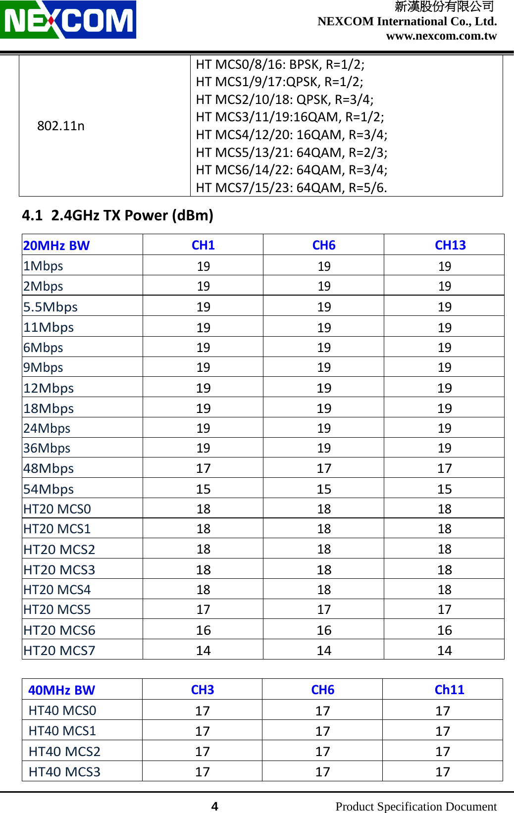    新漢股份有限公司 NEXCOM International Co., Ltd. www.nexcom.com.tw                 4          Product Specification Document 802.11n HT MCS0/8/16: BPSK, R=1/2; HT MCS1/9/17:QPSK, R=1/2; HT MCS2/10/18: QPSK, R=3/4;   HT MCS3/11/19:16QAM, R=1/2; HT MCS4/12/20: 16QAM, R=3/4; HT MCS5/13/21: 64QAM, R=2/3; HT MCS6/14/22: 64QAM, R=3/4; HT MCS7/15/23: 64QAM, R=5/6. 4.1 2.4GHz TX Power (dBm) 20MHz BW CH1 CH6 CH13 1Mbps 19 19 19 2Mbps 19 19 19 5.5Mbps 19 19 19 11Mbps 19 19 19 6Mbps 19 19 19 9Mbps 19 19 19 12Mbps 19 19 19 18Mbps 19 19 19 24Mbps 19 19 19 36Mbps 19 19 19 48Mbps 17 17 17 54Mbps 15 15 15 HT20 MCS0   18  18 18 HT20 MCS1   18  18 18 HT20 MCS2   18  18 18 HT20 MCS3 18 18 18 HT20 MCS4 18 18 18 HT20 MCS5 17 17 17 HT20 MCS6 16 16 16 HT20 MCS7 14 14 14  40MHz BW CH3 CH6 Ch11 HT40 MCS0 17 17 17 HT40 MCS1 17 17 17 HT40 MCS2 17 17 17 HT40 MCS3 17 17 17 