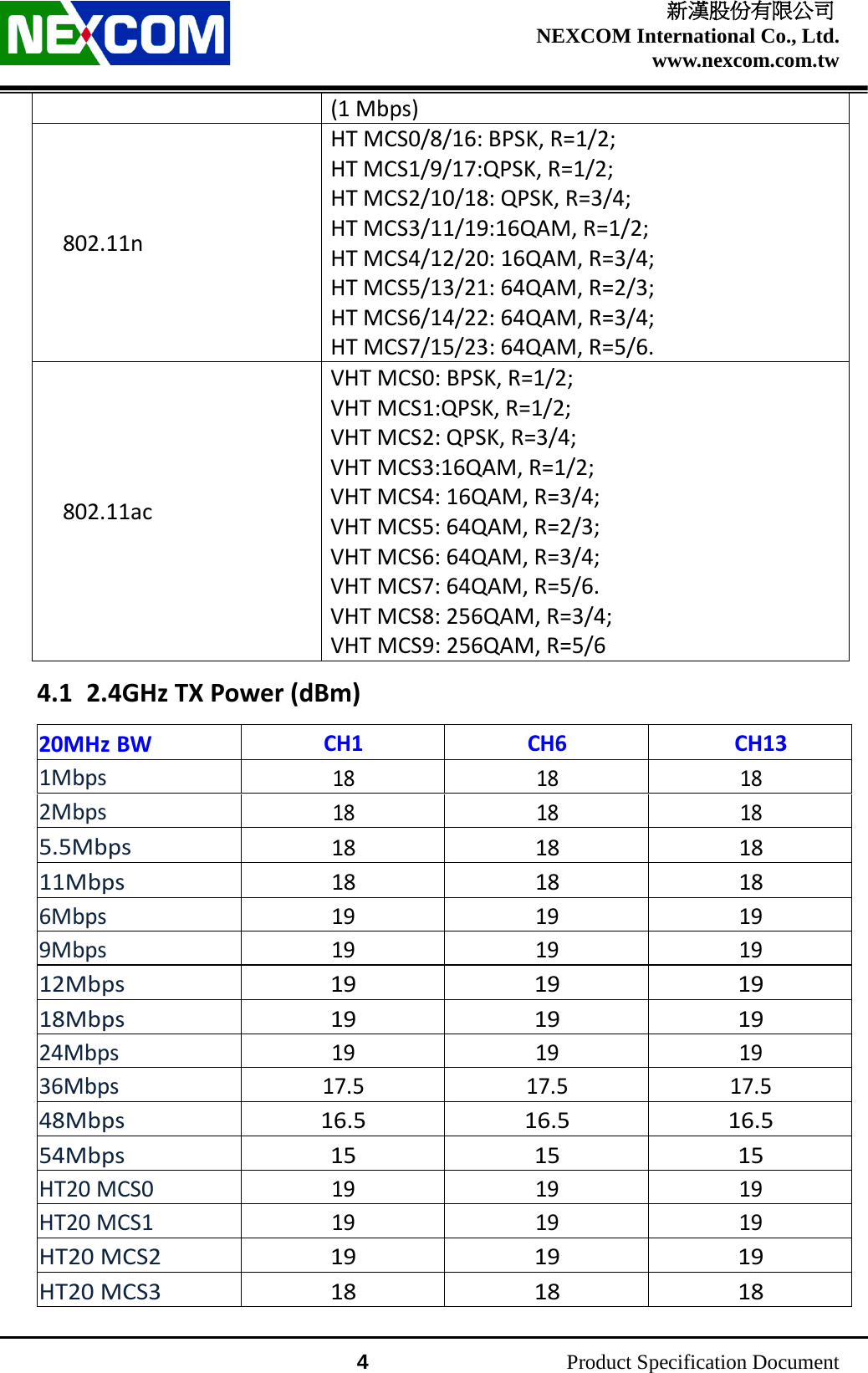    新漢股份有限公司 NEXCOM International Co., Ltd. www.nexcom.com.tw                 4          Product Specification Document (1 Mbps) 802.11n HT MCS0/8/16: BPSK, R=1/2; HT MCS1/9/17:QPSK, R=1/2; HT MCS2/10/18: QPSK, R=3/4;   HT MCS3/11/19:16QAM, R=1/2; HT MCS4/12/20: 16QAM, R=3/4; HT MCS5/13/21: 64QAM, R=2/3; HT MCS6/14/22: 64QAM, R=3/4; HT MCS7/15/23: 64QAM, R=5/6. 802.11ac VHT MCS0: BPSK, R=1/2;   VHT MCS1:QPSK, R=1/2; VHT MCS2: QPSK, R=3/4; VHT MCS3:16QAM, R=1/2; VHT MCS4: 16QAM, R=3/4; VHT MCS5: 64QAM, R=2/3; VHT MCS6: 64QAM, R=3/4; VHT MCS7: 64QAM, R=5/6. VHT MCS8: 256QAM, R=3/4; VHT MCS9: 256QAM, R=5/6 4.1 2.4GHz TX Power (dBm) 20MHz BW CH1 CH6 CH13 1Mbps 18 18 18 2Mbps 18 18 18 5.5Mbps 18 18 18 11Mbps 18 18 18 6Mbps 19 19 19 9Mbps 19 19 19 12Mbps 19 19 19 18Mbps 19 19 19 24Mbps 19 19 19 36Mbps 17.5 17.5 17.5 48Mbps 16.5 16.5 16.5 54Mbps 15 15 15 HT20 MCS0 19 19 19 HT20 MCS1 19 19 19 HT20 MCS2 19 19 19 HT20 MCS3 18 18 18 