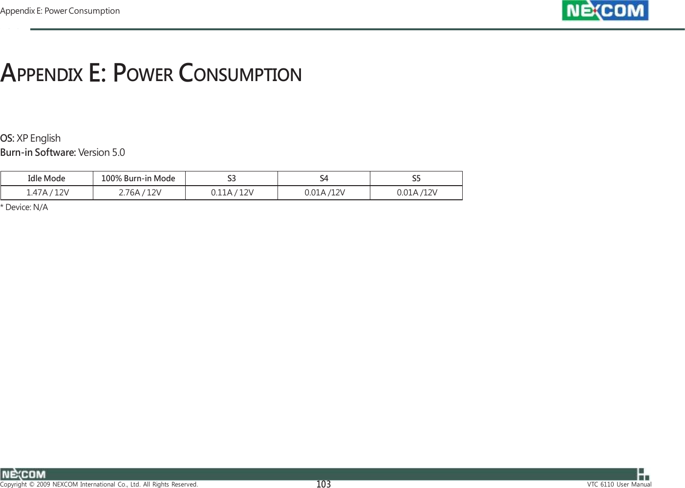  Appendix E: Power Consumption    APPENDIX E: POWER CONSUMPTION    OS: XP English Burn-in Software: Version 5.0    * Device: N/A                      Copyright  ©  2009  NEXCOM  International  Co.,  Ltd.  All  Rights  Reserved. 103 VTC  6110  User  Manual Idle Mode 100% Burn-in Mode S3 S4 S5 1.47A / 12V 2.76A / 12V 0.11A / 12V 0.01A /12V 0.01A /12V  