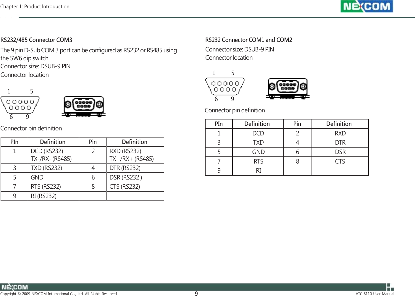  Chapter 1: Product Introduction    RS232/485 Connector COM3 The 9 pin D-Sub COM 3 port can be configured as RS232 or RS485 using the SW6 dip switch. Connector size: DSUB-9 PIN Connector location    RS232 Connector COM1 and COM2 Connector size: DSUB-9 PIN Connector location  1          5  1 5 6 9  6 9 Connector pin definition Connector pin definition                      Copyright  ©  2009  NEXCOM  International  Co.,  Ltd.  All  Rights  Reserved. 9 VTC  6110  User  Manual PIn Definition Pin Definition 1 DCD (RS232) TX-/RX- (RS485) 2 RXD (RS232) TX+/RX+ (RS485) 3 TXD (RS232) 4 DTR (RS232) 5 GND 6 DSR (RS232 ) 7 RTS (RS232) 8 CTS (RS232) 9 RI (RS232)     PIn Definition Pin Definition 1 DCD 2 RXD 3 TXD 4 DTR 5 GND 6 DSR 7 RTS 8 CTS 9 RI     