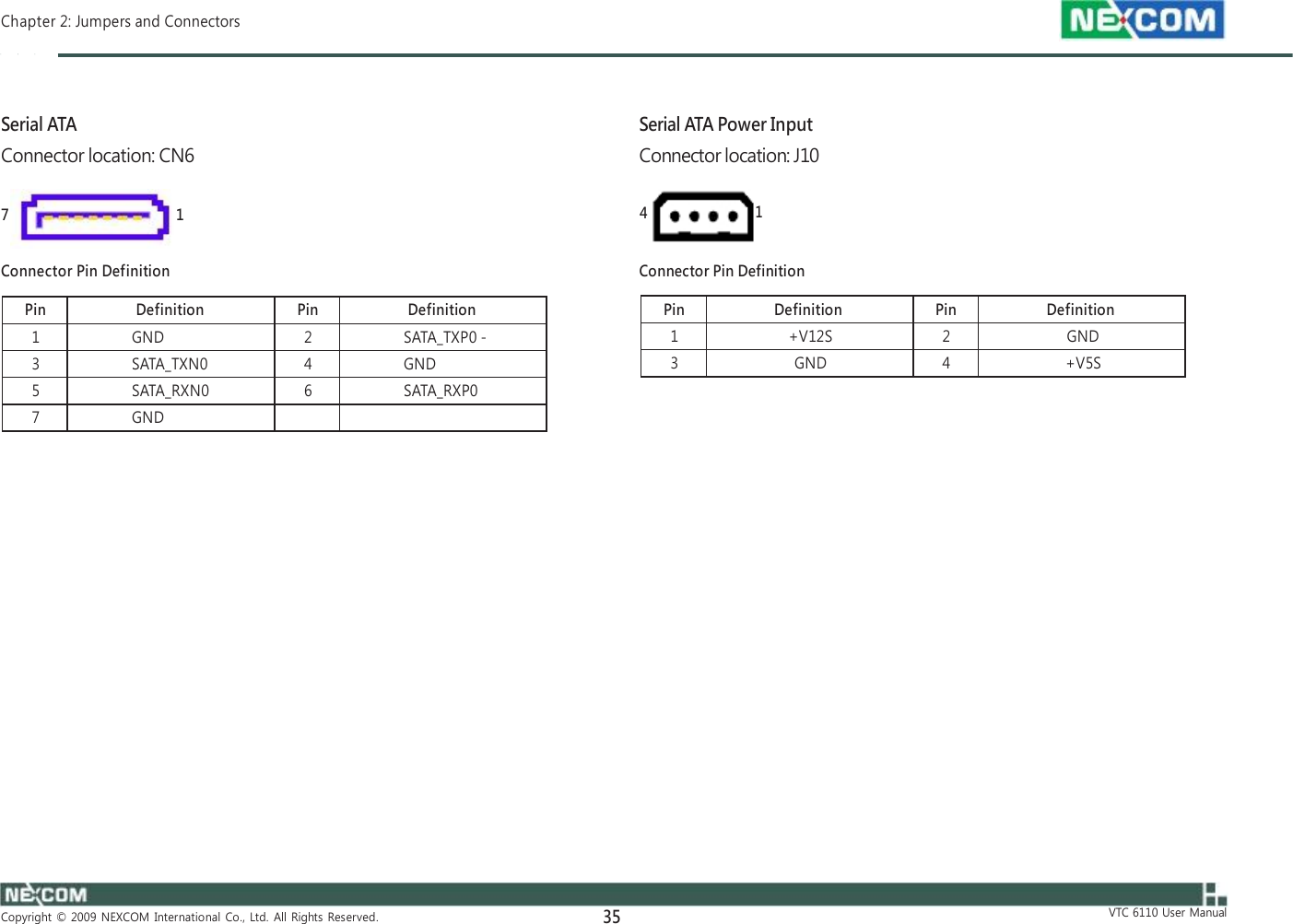  Chapter 2: Jumpers and Connectors    Serial ATA Connector location: CN6    Serial ATA Power Input Connector location: J10  7  1  4  1  Connector Pin Definition                            Copyright  ©  2009  NEXCOM  International  Co.,  Ltd.  All  Rights  Reserved. 35  Connector Pin Definition                              VTC  6110  User  Manual Pin Definition Pin Definition 1 GND 2 SATA_TXP0 - 3 SATA_TXN0 4 GND 5 SATA_RXN0 6 SATA_RXP0 7 GND    Pin Definition Pin Definition 1 +V12S 2 GND 3 GND 4 +V5S  
