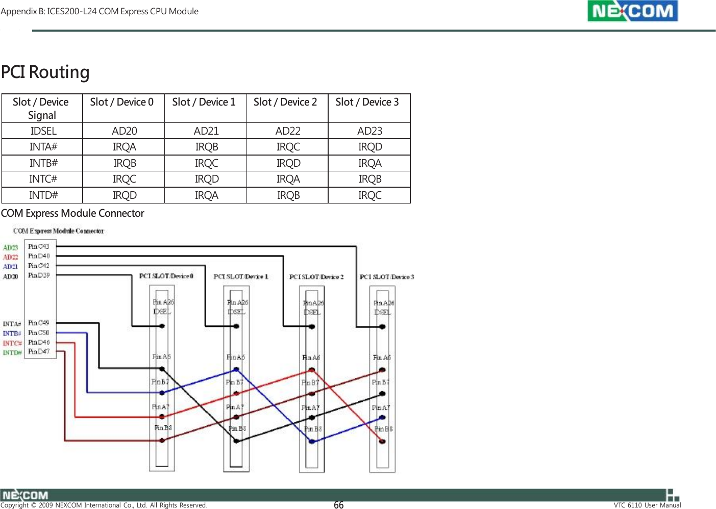  Appendix B: ICES200-L24 COM Express CPU Module    PCI Routing          COM Express Module Connector                      Copyright  ©  2009  NEXCOM  International  Co.,  Ltd.  All  Rights  Reserved. 66 VTC  6110  User  ManualSlot / Device Signal Slot / Device 0 Slot / Device 1 Slot / Device 2 Slot / Device 3 IDSEL AD20 AD21 AD22 AD23 INTA# IRQA IRQB IRQC IRQD INTB# IRQB IRQC IRQD IRQA INTC# IRQC IRQD IRQA IRQB INTD# IRQD IRQA IRQB IRQC  