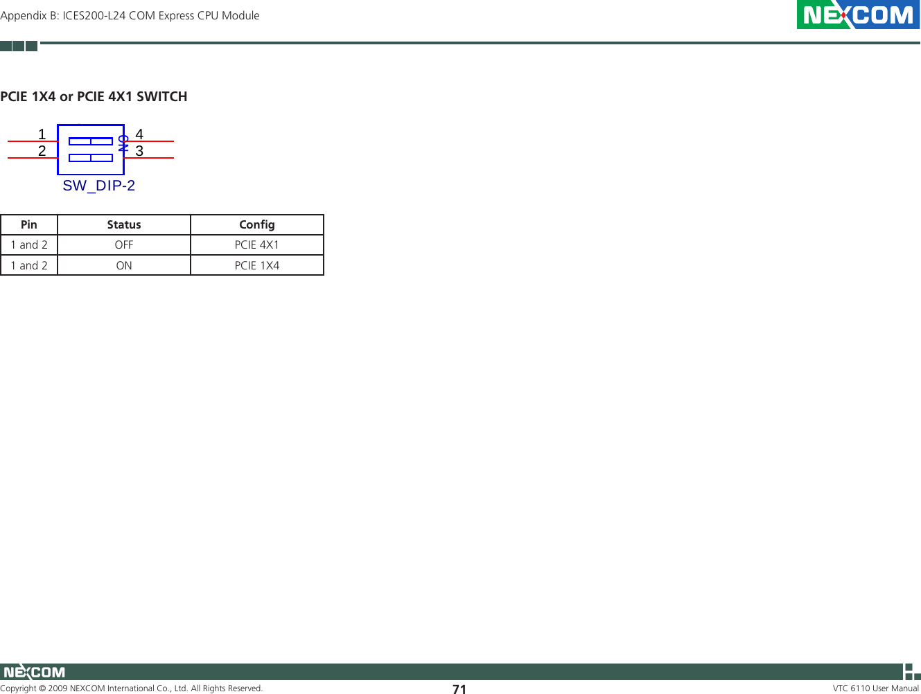 Copyright © 2009 NEXCOM International Co., Ltd. All Rights Reserved. 71 VTC 6110 User ManualAppendix B: ICES200-L24 COM Express CPU ModulePCIE 1X4 or PCIE 4X1 SWITCHONSW1SW_DIP-212 34Pin Status Conﬁg1 and 2 OFF PCIE 4X11 and 2 ON PCIE 1X4