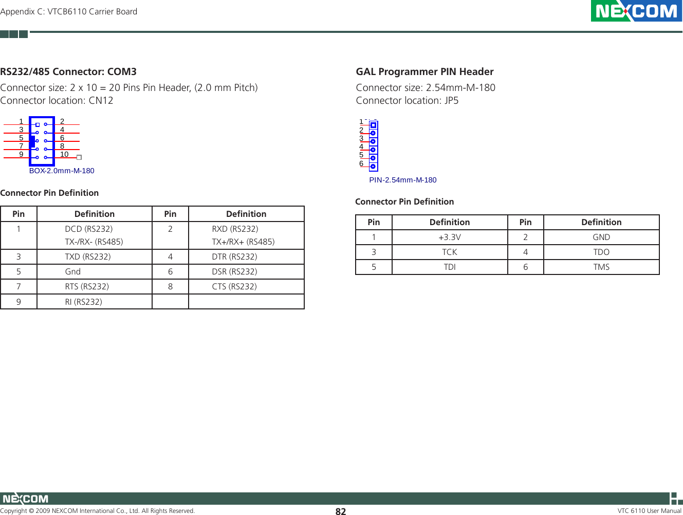 Copyright © 2009 NEXCOM International Co., Ltd. All Rights Reserved. 82Appendix C: VTCB6110 Carrier BoardVTC 6110 User ManualRS232/485 Connector: COM3Connector size: 2 x 10 = 20 Pins Pin Header, (2.0 mm Pitch)Connector location: CN12CN10BOX-2.0mm-M-18013 425 67 8910Connector Pin DeﬁnitionPin Deﬁnition Pin Deﬁnition1           DCD (RS232)          TX-/RX- (RS485)2         RXD (RS232)        TX+/RX+ (RS485)3           TXD (RS232) 4         DTR (RS232)5           Gnd 6         DSR (RS232)7           RTS (RS232) 8         CTS (RS232)9           RI (RS232)GAL Programmer PIN Header Connector size: 2.54mm-M-180Connector location: JP5JP5PIN-2.54mm-M-180123456Connector Pin DeﬁnitionPin Deﬁnition Pin Deﬁnition1 +3.3V 2 GND3 TCK 4 TDO5 TDI 6 TMS