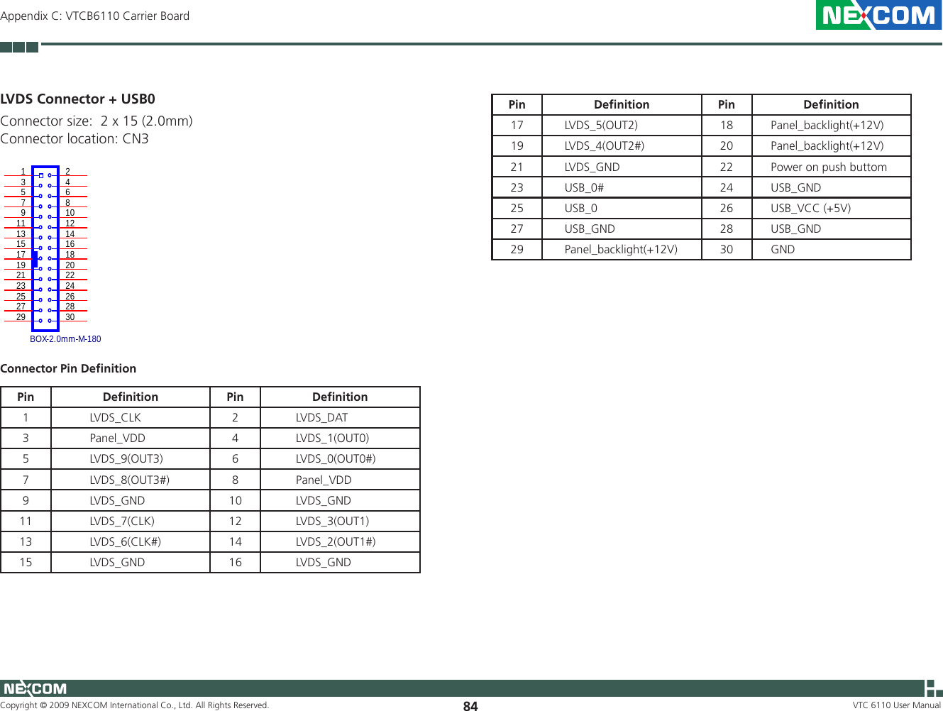 Copyright © 2009 NEXCOM International Co., Ltd. All Rights Reserved. 84Appendix C: VTCB6110 Carrier BoardVTC 6110 User ManualLVDS Connector + USB0Connector size:  2 x 15 (2.0mm)Connector location: CN3CN3BOX-2.0mm-M-18013 425 67 8911 101213 14161517 18202224262830212325272919Connector Pin DeﬁnitionPin Deﬁnition Pin Deﬁnition1           LVDS_CLK 2          LVDS_DAT3           Panel_VDD 4          LVDS_1(OUT0)5           LVDS_9(OUT3) 6          LVDS_0(OUT0#)7           LVDS_8(OUT3#) 8          Panel_VDD9           LVDS_GND 10          LVDS_GND11           LVDS_7(CLK) 12          LVDS_3(OUT1)13           LVDS_6(CLK#) 14          LVDS_2(OUT1#)15           LVDS_GND 16          LVDS_GNDPin Deﬁnition Pin Deﬁnition17      LVDS_5(OUT2) 18     Panel_backlight(+12V)19      LVDS_4(OUT2#) 20     Panel_backlight(+12V)21      LVDS_GND 22     Power on push buttom23      USB_0# 24     USB_GND25      USB_0 26     USB_VCC (+5V)27      USB_GND 28     USB_GND29      Panel_backlight(+12V) 30     GND