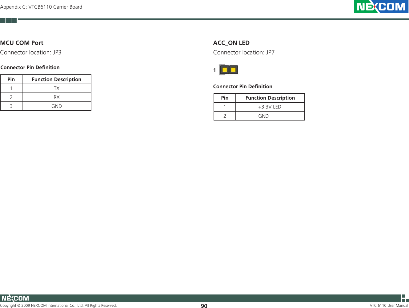 Copyright © 2009 NEXCOM International Co., Ltd. All Rights Reserved. 90Appendix C: VTCB6110 Carrier BoardVTC 6110 User ManualMCU COM Port Connector location: JP3Connector Pin DeﬁnitionPin Function Description1 TX2 RX3 GNDACC_ON LED Connector location: JP71Connector Pin DeﬁnitionPin Function Description1               +3.3V LED2               GND