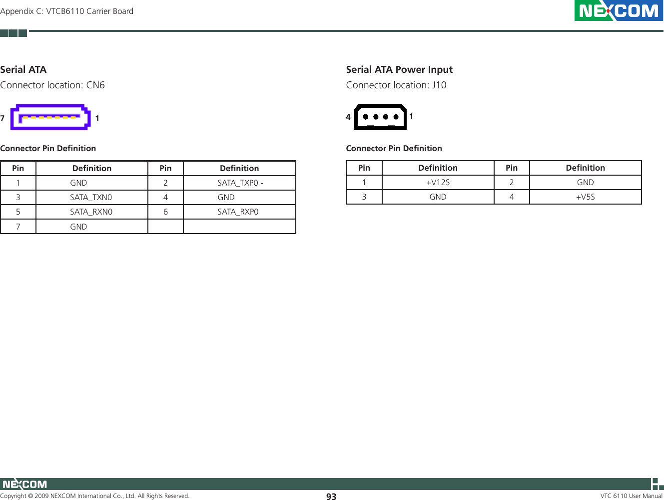 Copyright © 2009 NEXCOM International Co., Ltd. All Rights Reserved. 93Appendix C: VTCB6110 Carrier BoardVTC 6110 User ManualSerial ATA Connector location: CN617Connector Pin DeﬁnitionPin Deﬁnition Pin Deﬁnition1              GND 2              SATA_TXP0 -3              SATA_TXN0 4              GND5              SATA_RXN0 6              SATA_RXP07              GNDSerial ATA Power Input Connector location: J1014Connector Pin DeﬁnitionPin Deﬁnition Pin Deﬁnition1 +V12S 2 GND3 GND 4 +V5S