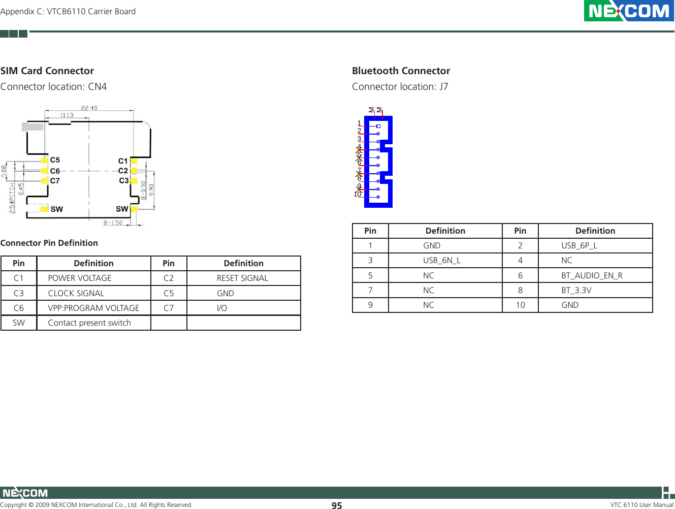 Copyright © 2009 NEXCOM International Co., Ltd. All Rights Reserved. 95Appendix C: VTCB6110 Carrier BoardVTC 6110 User ManualSIM Card Connector Connector location: CN4Connector Pin DeﬁnitionPin Deﬁnition Pin DeﬁnitionC1    POWER VOLTAGE C2            RESET SIGNALC3    CLOCK SIGNAL C5            GNDC6    VPP:PROGRAM VOLTAGE C7            I/OSW    Contact present switchBluetooth Connector Connector location: J7J7JST-1mm-M-90123MH1MH245610987 Pin Deﬁnition Pin Deﬁnition1              GND 2         USB_6P_L3              USB_6N_L 4         NC5              NC 6         BT_AUDIO_EN_R7              NC 8         BT_3.3V9              NC 10         GND