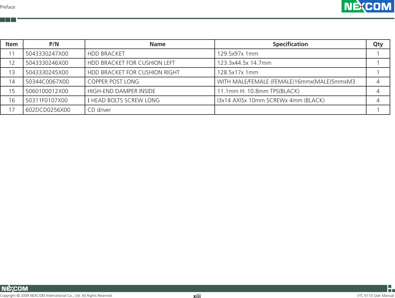 Copyright © 2009 NEXCOM International Co., Ltd. All Rights Reserved. xiiiPrefaceVTC 6110 User ManualItem P/N                                       Name Speciﬁcation Qty11 5043330247X00 HDD BRACKET      129.5x97x 1mm   112 5043330246X00 HDD BRACKET FOR CUSHION LEFT     123.3x44.5x 14.7mm  113 5043330245X00 HDD BRACKET FOR CUSHION RIGHT       128.5x17x 1mm   114 50344C0067X00 COPPER POST LONG      WITH MALE/FEMALE (FEMALE)16mmx(MALE)5mmxM3 415 5060100012X00 HIGH-END DAMPER INSIDE       11.1mm H: 10.8mm TPS(BLACK) 416 50311F0107X00 I HEAD BOLTS SCREW LONG       I3x14 AXISx 10mm SCREWx 4mm (BLACK) 417 602DCD0256X00 CD driver    1