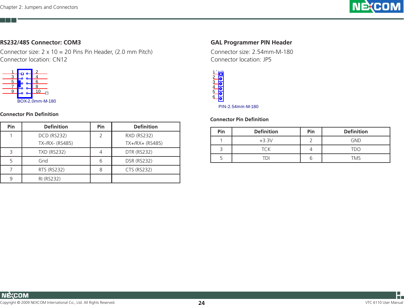 Copyright © 2009 NEXCOM International Co., Ltd. All Rights Reserved. 24Chapter 2: Jumpers and ConnectorsVTC 6110 User ManualRS232/485 Connector: COM3Connector size: 2 x 10 = 20 Pins Pin Header, (2.0 mm Pitch)Connector location: CN12CN10BOX-2.0mm-M-18013 425 67 8910Connector Pin DeﬁnitionPin Deﬁnition Pin Deﬁnition1           DCD (RS232)          TX-/RX- (RS485)2         RXD (RS232)        TX+/RX+ (RS485)3           TXD (RS232) 4         DTR (RS232)5           Gnd 6         DSR (RS232)7           RTS (RS232) 8         CTS (RS232)9           RI (RS232)GAL Programmer PIN Header Connector size: 2.54mm-M-180Connector location: JP5JP5PIN-2.54mm-M-180123456Connector Pin DeﬁnitionPin Deﬁnition Pin Deﬁnition1 +3.3V 2 GND3 TCK 4 TDO5 TDI 6 TMS