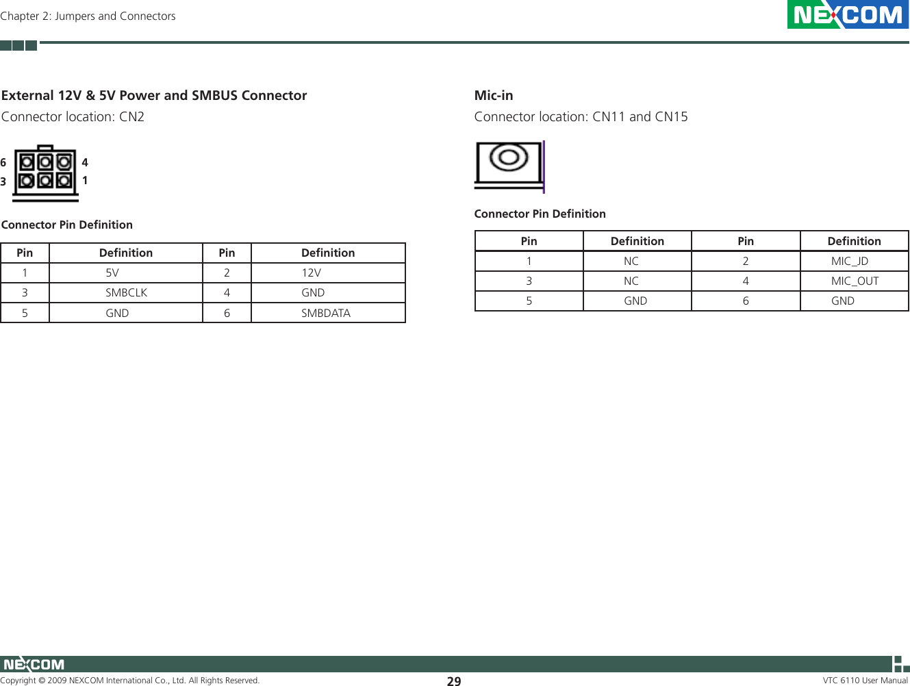 Copyright © 2009 NEXCOM International Co., Ltd. All Rights Reserved. 29Chapter 2: Jumpers and ConnectorsVTC 6110 User ManualExternal 12V &amp; 5V Power and SMBUS Connector Connector location: CN26341Connector Pin DeﬁnitionPin Deﬁnition Pin Deﬁnition1                 5V 2               12V3                 SMBCLK 4               GND5                 GND 6               SMBDATAMic-in Connector location: CN11 and CN15Connector Pin DeﬁnitionPin Deﬁnition Pin Deﬁnition1            NC 2         MIC_JD3            NC 4         MIC_OUT5            GND 6         GND