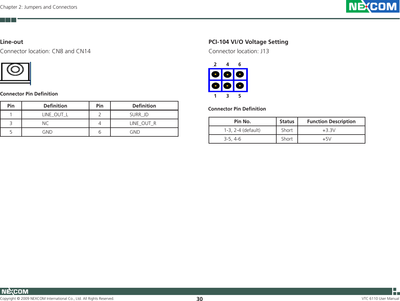 Copyright © 2009 NEXCOM International Co., Ltd. All Rights Reserved. 30Chapter 2: Jumpers and ConnectorsVTC 6110 User ManualLine-out Connector location: CN8 and CN14Connector Pin DeﬁnitionPin Deﬁnition Pin Deﬁnition1              LINE_OUT_L 2             SURR_JD3              NC 4             LINE_OUT_R5              GND 6             GNDPCI-104 VI/O Voltage Setting Connector location: J13Connector Pin DeﬁnitionPin No. Status Function Description         1-3, 2-4 (default) Short                 +3.3V         3-5, 4-6 Short                 +5V4 623 51