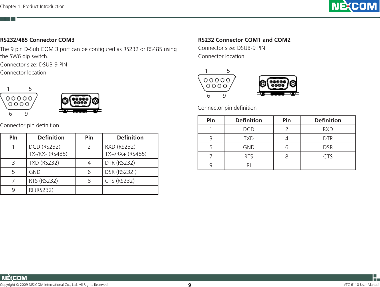 Copyright © 2009 NEXCOM International Co., Ltd. All Rights Reserved. 9VTC 6110 User ManualChapter 1: Product IntroductionRS232/485 Connector COM3The 9 pin D-Sub COM 3 port can be configured as RS232 or RS485 using the SW6 dip switch.Connector size: DSUB-9 PINConnector locationConnector pin definitionPIn  Deﬁnition Pin Deﬁnition1 DCD (RS232)TX-/RX- (RS485) 2 RXD (RS232)TX+/RX+ (RS485)3 TXD (RS232) 4 DTR (RS232)5 GND 6 DSR (RS232 )7 RTS (RS232) 8 CTS (RS232)9 RI (RS232)RS232 Connector COM1 and COM2Connector size: DSUB-9 PINConnector locationConnector pin definitionPIn  Deﬁnition Pin Deﬁnition1 DCD  2 RXD3 TXD 4 DTR5 GND 6 DSR7 RTS 8 CTS9 RI1            56        91            56        9