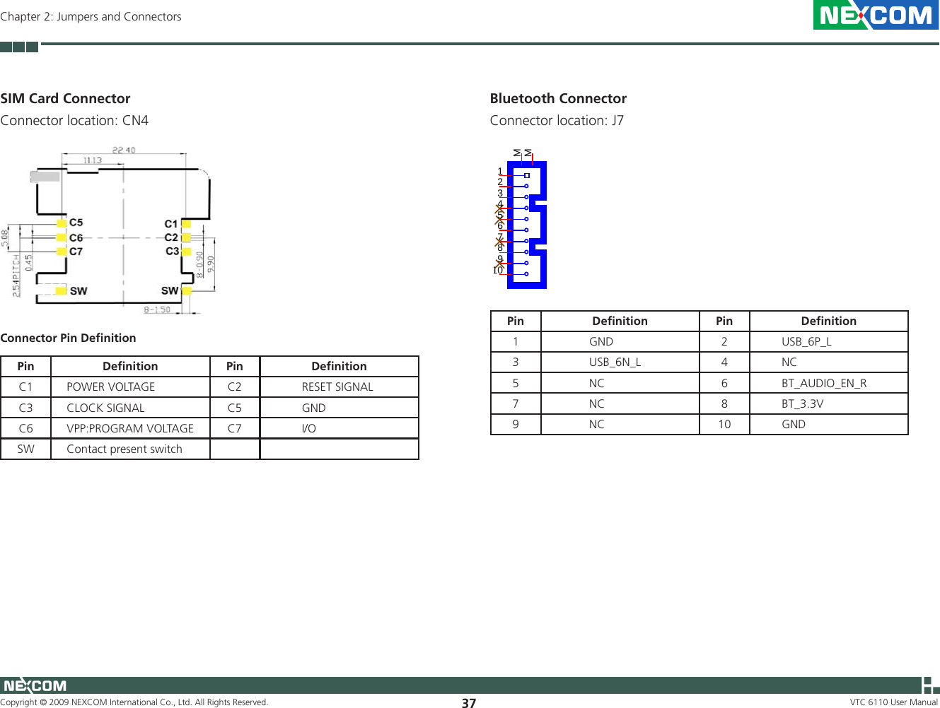 Copyright © 2009 NEXCOM International Co., Ltd. All Rights Reserved. 37Chapter 2: Jumpers and ConnectorsVTC 6110 User ManualSIM Card Connector Connector location: CN4Connector Pin DeﬁnitionPin Deﬁnition Pin DeﬁnitionC1    POWER VOLTAGE C2            RESET SIGNALC3    CLOCK SIGNAL C5            GNDC6    VPP:PROGRAM VOLTAGE C7            I/OSW    Contact present switchBluetooth Connector Connector location: J7J7JST-1mm-M-90123MH1MH245610987 Pin Deﬁnition Pin Deﬁnition1              GND 2         USB_6P_L3              USB_6N_L 4         NC5              NC 6         BT_AUDIO_EN_R7              NC 8         BT_3.3V9              NC 10         GND