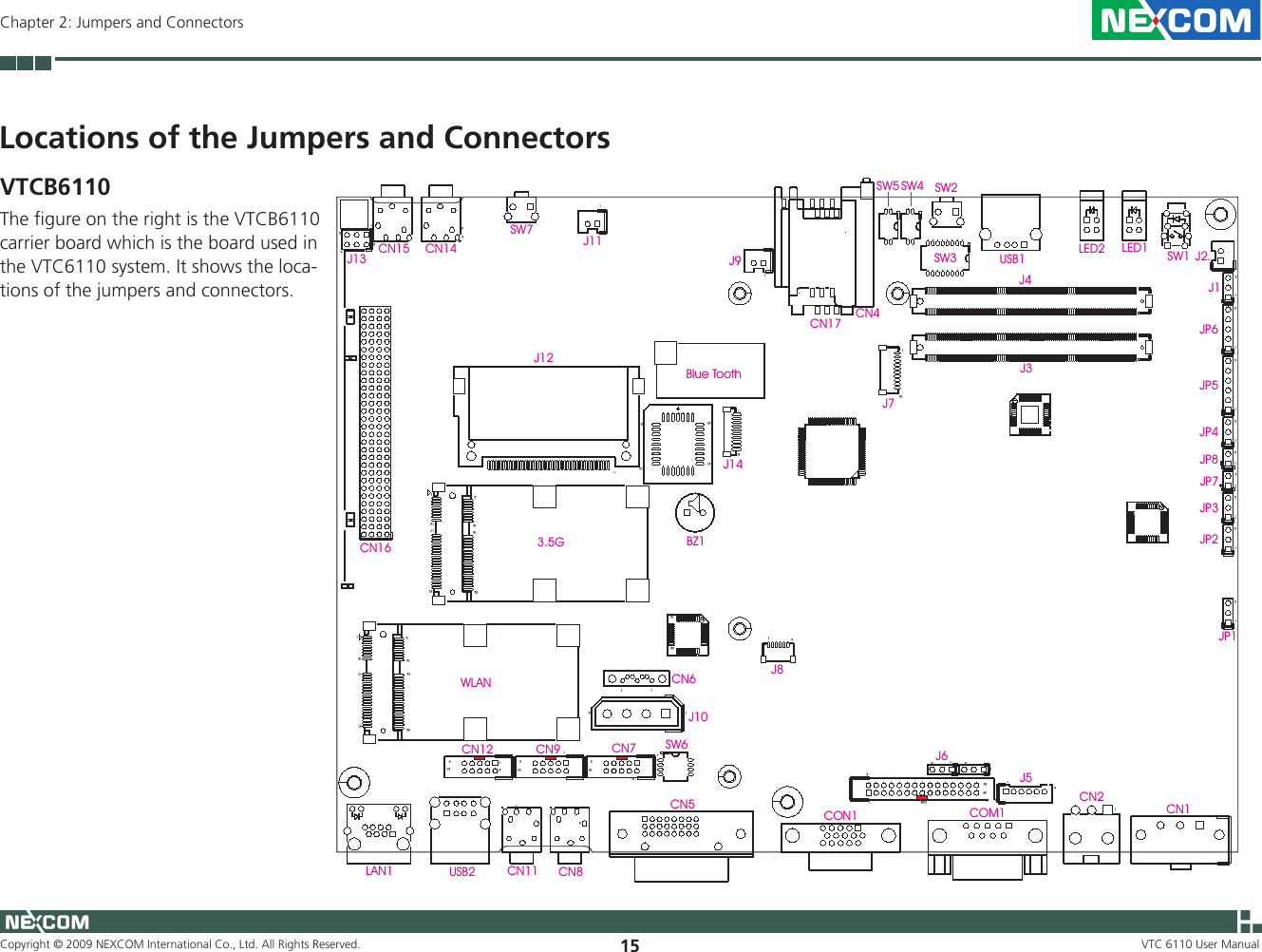 Copyright © 2009 NEXCOM International Co., Ltd. All Rights Reserved. 15Chapter 2: Jumpers and ConnectorsVTC 6110 User ManualLocations of the Jumpers and ConnectorsVTCB6110The figure on the right is the VTCB6110 carrier board which is the board used in the VTC6110 system. It shows the loca-tions of the jumpers and connectors. CN4CN1710 1J14CN11CN216J5COM1302921CN3CON1J861CN51 4J10SW61 7CN612910CN71910CN912910CN12USB2LAN11151751216185211517512161852CN161J12CN84CN111CN1426CN1552162921135BZ1241261JP551JP621JP821JP7J71013131J631JP431JP331JP231JP131J1SW1J3J4LED1LED2USB1SW7SW2SW3SW4SW51J111J21J941Blue ToothWLAN3.5GJ13