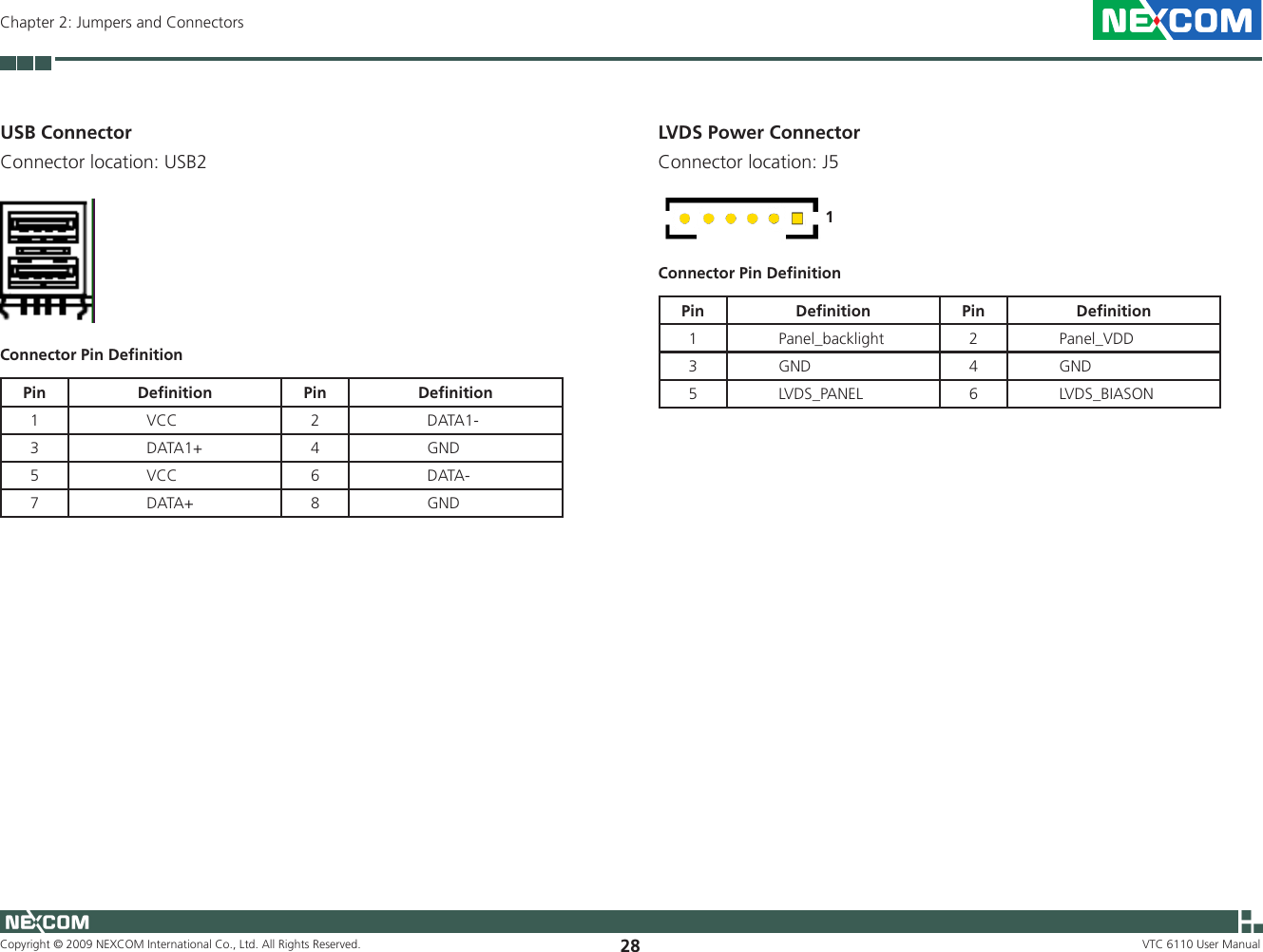 Copyright © 2009 NEXCOM International Co., Ltd. All Rights Reserved. 28Chapter 2: Jumpers and ConnectorsVTC 6110 User ManualConnector Pin DeﬁnitionPin Deﬁnition Pin Deﬁnition1                 VCC 2                 DATA1-3                 DATA1+ 4                 GND5                 VCC 6                 DATA-7                 DATA+ 8                 GNDUSB Connector Connector location: USB2LVDS Power Connector Connector location: J51Connector Pin DeﬁnitionPin Deﬁnition Pin Deﬁnition1           Panel_backlight 2           Panel_VDD3           GND 4           GND5           LVDS_PANEL 6           LVDS_BIASON