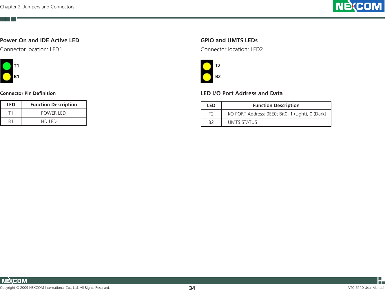 Copyright © 2009 NEXCOM International Co., Ltd. All Rights Reserved. 34Chapter 2: Jumpers and ConnectorsVTC 6110 User ManualPower On and IDE Active LED Connector location: LED1T1B1Connector Pin DeﬁnitionLED Function DescriptionT1              POWER LEDB1              HD LEDGPIO and UMTS LEDs Connector location: LED2T2B2LED I/O Port Address and DataLED Function DescriptionT2    I/O PORT Address: 0EE0; Bit0: 1 (Light), 0 (Dark)B2    UMTS STATUS