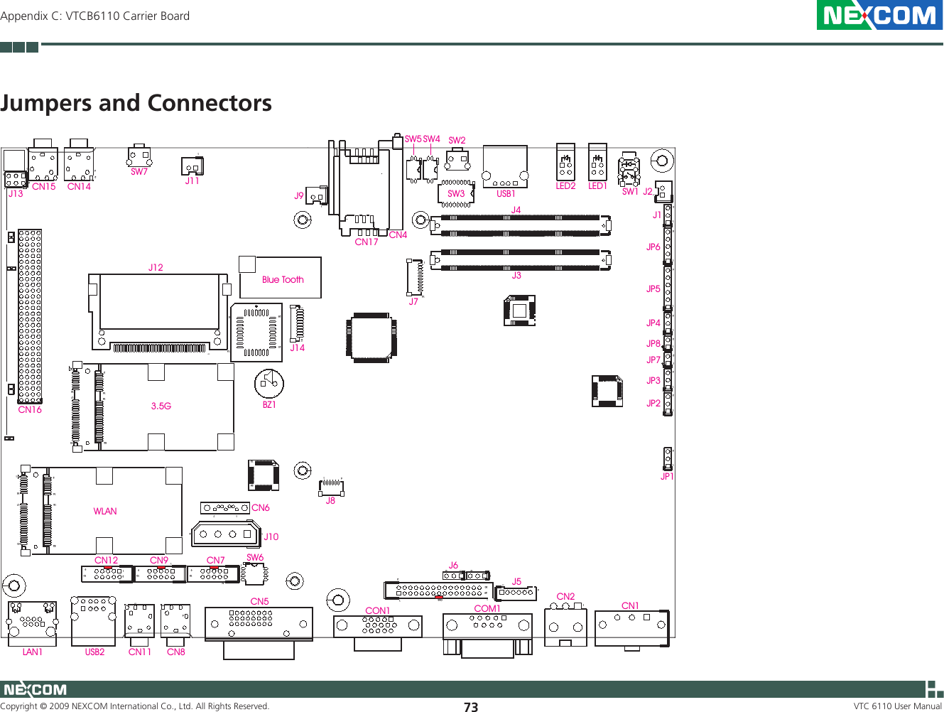 Copyright © 2009 NEXCOM International Co., Ltd. All Rights Reserved. 73Appendix C: VTCB6110 Carrier BoardVTC 6110 User ManualJumpers and ConnectorsCN4CN1710 1J14CN11CN216J5COM1302921CN3CON1J861CN51 4J10SW61 7CN612910CN71910CN912910CN12USB2LAN11151751216185211517512161852CN161J12CN84CN111CN1426CN1552162921135BZ1241261JP551JP621JP821JP7J71013131J631JP431JP331JP231JP131J1SW1J3J4LED1LED2USB1SW7SW2SW3SW4SW51J111J21J941Blue ToothWLAN3.5GJ13