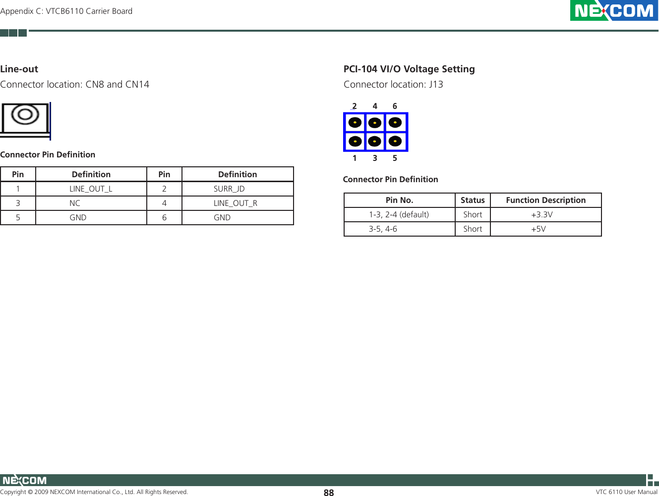 Copyright © 2009 NEXCOM International Co., Ltd. All Rights Reserved. 88Appendix C: VTCB6110 Carrier BoardVTC 6110 User ManualLine-out Connector location: CN8 and CN14Connector Pin DeﬁnitionPin Deﬁnition Pin Deﬁnition1              LINE_OUT_L 2             SURR_JD3              NC 4             LINE_OUT_R5              GND 6             GNDPCI-104 VI/O Voltage Setting Connector location: J13Connector Pin DeﬁnitionPin No. Status Function Description         1-3, 2-4 (default) Short                 +3.3V         3-5, 4-6 Short                 +5V4 623 51