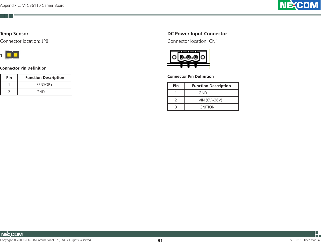 Copyright © 2009 NEXCOM International Co., Ltd. All Rights Reserved. 91Appendix C: VTCB6110 Carrier BoardVTC 6110 User ManualTemp Sensor Connector location: JP81Connector Pin DeﬁnitionPin Function Description1                SENSOR+2                GNDDC Power Input Connector Connector location: CN1Connector Pin DeﬁnitionPin Function Description1            GND2            VIN (6V~36V)3            IGNITION