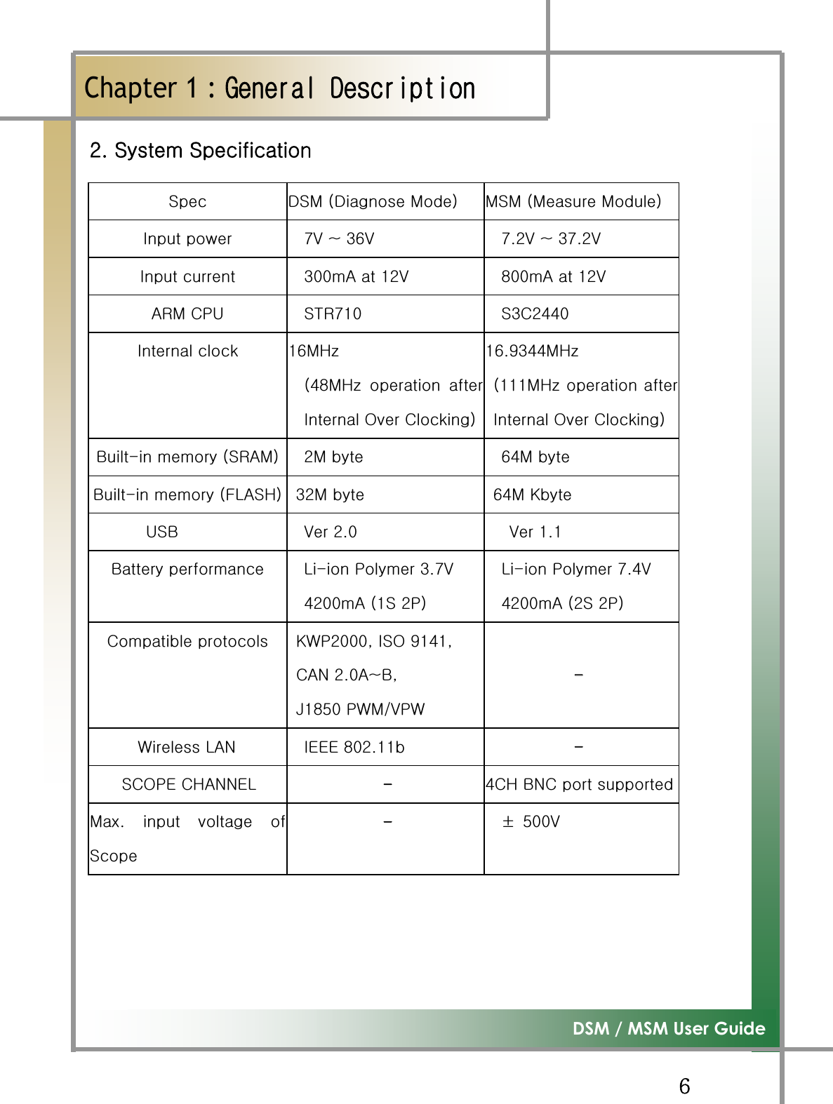 GG]G͑DSM / MSM User GuideGChapter 1 : ڢۀۉۀۍڼۇٻڟۀێھۍۄۋۏۄۊۉٻYUGzGzGzG kztGOkGtPG tztGOtGtPGpGG ^}G¥GZ]}G ^UY}G¥GZ^UY}G GpGG ZWWhGGXY}G _WWhGGXY}GhytGjw|G z{y^XWG zZjY[[WGpGG X]to¡G GO[_to¡G G GpGvGjPGX]U`Z[[to¡G GOXXXto¡GGGpGvGjPG GiTGGOzyhtPG G G YtGG ][tGGiTGGOmshzoPG ZYtGG ][tGrG|ziG }GYUWG }GXUXG GiGG sTGwGZU^}G[YWWhGOXzGYwPGsTGwG^U[}G[YWWhGOYzGYwPGjGG r~wYWWWSGpzvG`X[XSG GjhuGYUWh¥iSG GqX_\WGw~tV}w~G GGGGGGGGGGGGGTTGG~GshuG plllG_WYUXXG GGGGGGGGGTTGzjvwlGjohuulsG GGGGGGGGGGGTG [joGiujGGGtUGGGGzGGGGGGGGGGGTG ·G \WW}GGG