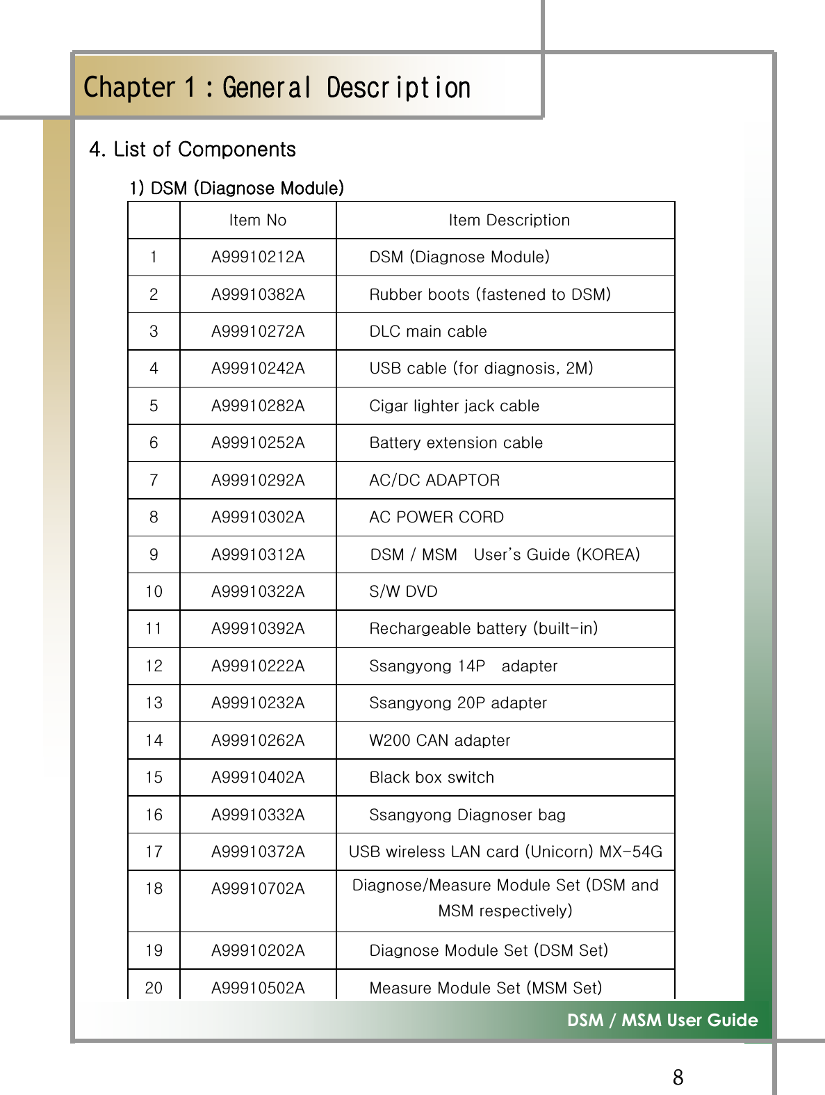 GG_G͑DSM / MSM User GuideGChapter 1 : ڢۀۉۀۍڼۇٻڟۀێھۍۄۋۏۄۊۉٻ[UGsGGjGGGGGXPGkztGOkGtPGG G pGuG G pGkG GXG h```XWYXYhG kztGOkGtPG GYG h```XWZ_YhG yGGOGGkztPGZG h```XWY^YhG ksjGGG[G h```XWY[YhG |ziGGOGSGYtPG G\G h```XWY_YhG jGGGG G]G h```XWY\YhG iGGG^G h```XWY`YhG hjVkjGhkhw{vyG_G h```XWZWYhG hjGwv~lyGjvykG`G h```XWZXYhG kztGVGtztG G |˅GnGOrvylhPGXWG h```XWZYYhG zV~Gk}kGXXG h```XWZ`YhG yGGOTPGXYG h```XWYYYhG zGX[wG G GXZG h```XWYZYhG zGYWwGGX[G h```XWY]YhG ~YWWGjhuGGX\G h```XW[WYhG iGGGX]G h```XWZZYhG zGkGGX^G h```XWZ^YhG |ziGGshuGGO|PGtT\[nGX_G h```XW^WYhG kVtGtGzGOkztGGtztGPGX`G h```XWYWYhG kGtGzGOkztGzPGYWG h```XW\WYhG tGtGzGOtztGzPG