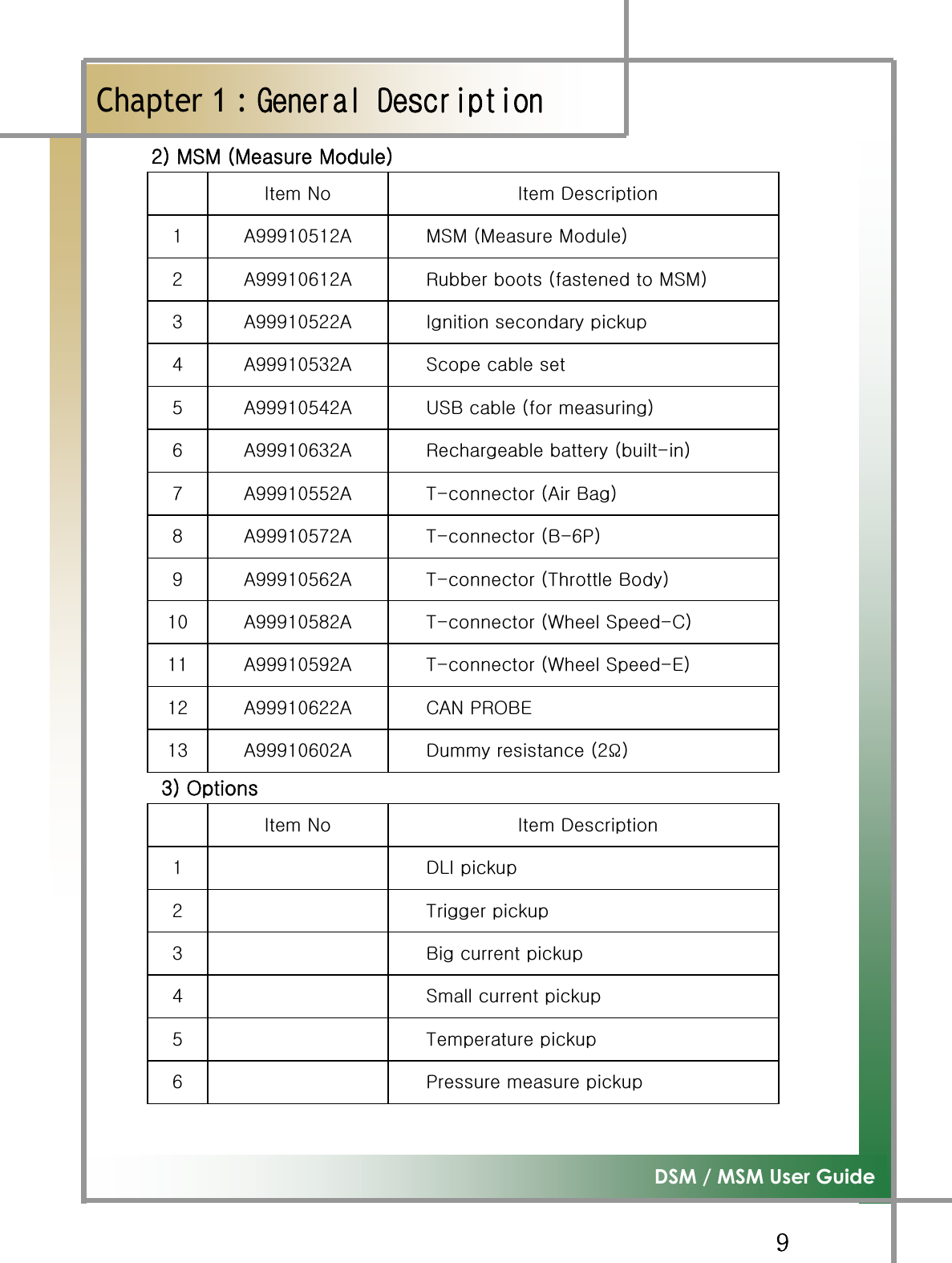 GG`G͑DSM / MSM User GuideGChapter 1 : ڢۀۉۀۍڼۇٻڟۀێھۍۄۋۏۄۊۉٻYPGtztGOtGtPGG G pGuG G pGkG GXG h```XW\XYhG tztGOtGtPGYG h```XW]XYhG yGGOGGtztPGZG h```XW\YYhG pGGG[G h```XW\ZYhG zGGG\G h```XW\[YhG |ziGGOGPG]G h```XW]ZYhG yGGOTPG^G h```XW\\YhG {TGOhGiPG_G h```XW\^YhG {TGOiT]wPG`G h```XW\]YhG {TGO{GiPGXWG h```XW\_YhG {TGO~GzTjPGXXG h```XW\`YhG {TGO~GzTlPGXYG h```XW]YYhG jhuGwyvilGXZG h```XW]WYhG kGGOY˟PGZPGvGG G G pGuG G pGkG GXG G kspGGYG G {GGZG G iGGG[G G zGGG\G G {GG]G G wGGGG