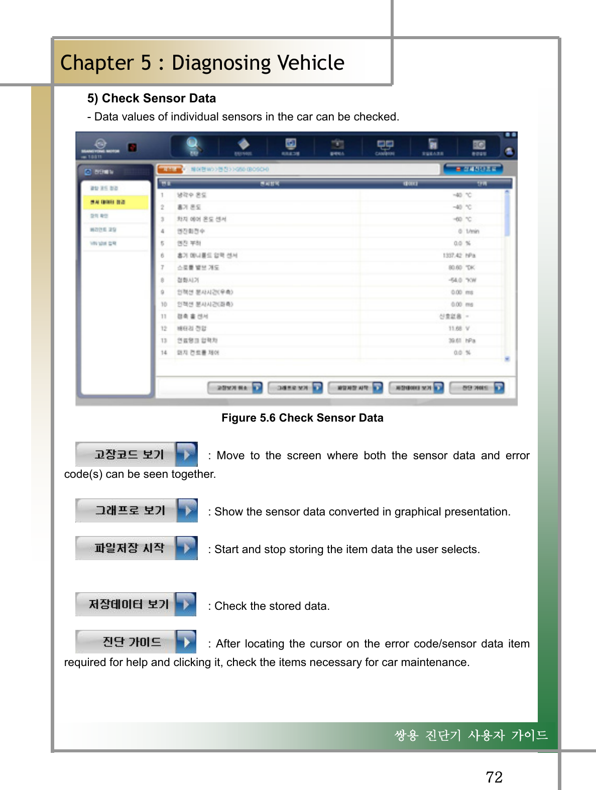 GG^YG͑㕣㣿 㰚┾₆ ㌂㣿㧦 Ṗ㧊✲GChapter 5 : Diagnosing Vehicleٻ5) Check Sensor Data        - Data values of individual sensors in the car can be checked. Figure 5.6 Check Sensor Data                         : Move to the screen where both the sensor data and errorcode(s) can be seen together.                          : Show the sensor data converted in graphical presentation.                          : Start and stop storing the item data the user selects.                          : Check the stored data.                          : After locating the cursor on the error code/sensor data itemrequired for help and clicking it, check the items necessary for car maintenance. 