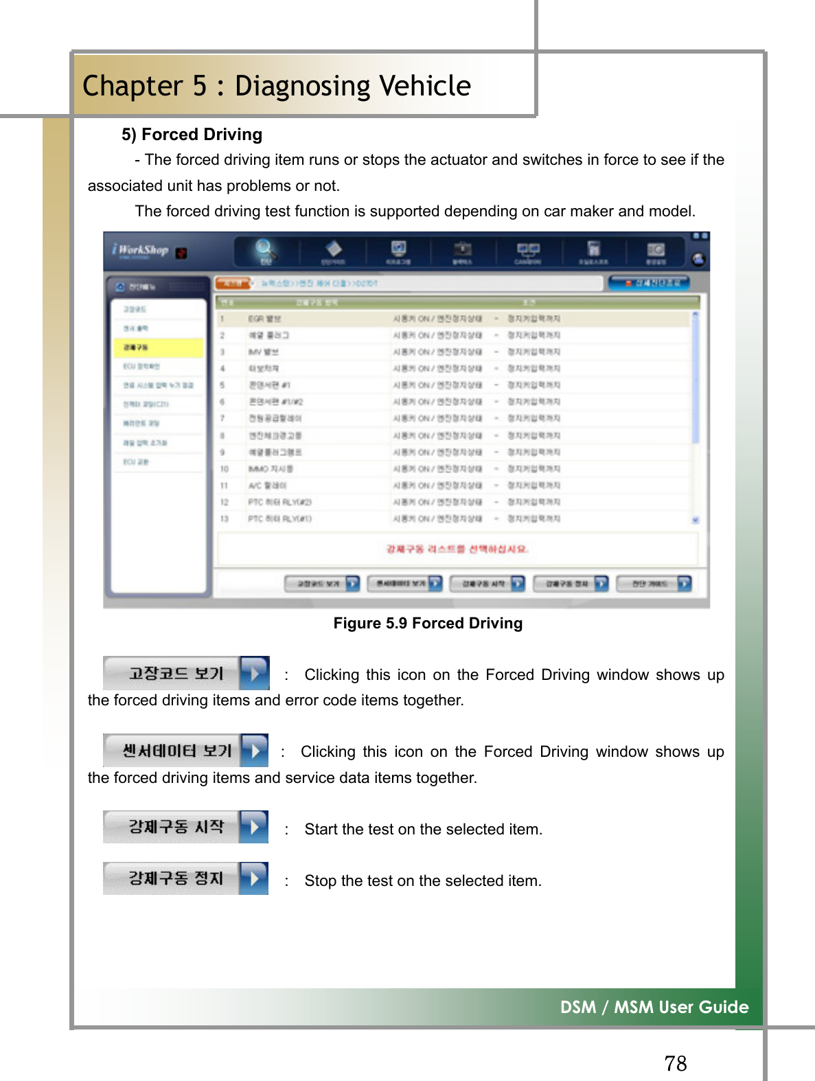 GG^_G͑DSM / MSM User GuideGChapter 5 : Diagnosing Vehicleٻ5) Forced Driving- The forced driving item runs or stops the actuator and switches in force to see if theassociated unit has problems or not. The forced driving test function is supported depending on car maker and model. Figure 5.9 Forced Driving                       :  Clicking this icon on the Forced Driving window shows upthe forced driving items and error code items together. :  Clicking this icon on the Forced Driving window shows upthe forced driving items and service data items together.                          :  Start the test on the selected item.                          :  Stop the test on the selected item. 
