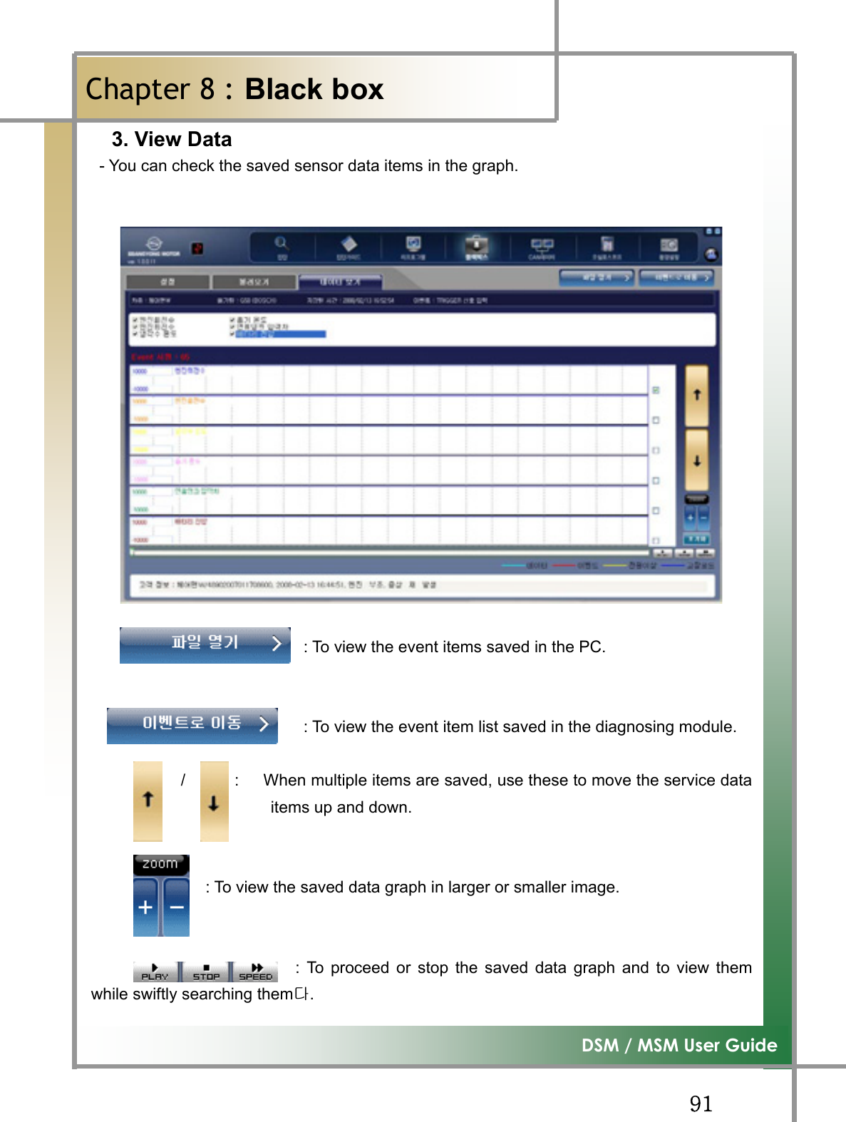 GG`XG͑DSM / MSM User GuideGChapter 8 : Black boxٻG G 3. View Data   - You can check the saved sensor data items in the graph. Figure8.3 な⧯⹫㓺_◆㧊䎆 ⽊₆                          : To view the event items saved in the PC.                                                       : To view the event item list saved in the diagnosing module.            /      :   When multiple items are saved, use these to move the service dataitems up and down.                              : To view the saved data graph in larger or smaller image.                          : To proceed or stop the saved data graph and to view themwhile swiftly searching them␘.
