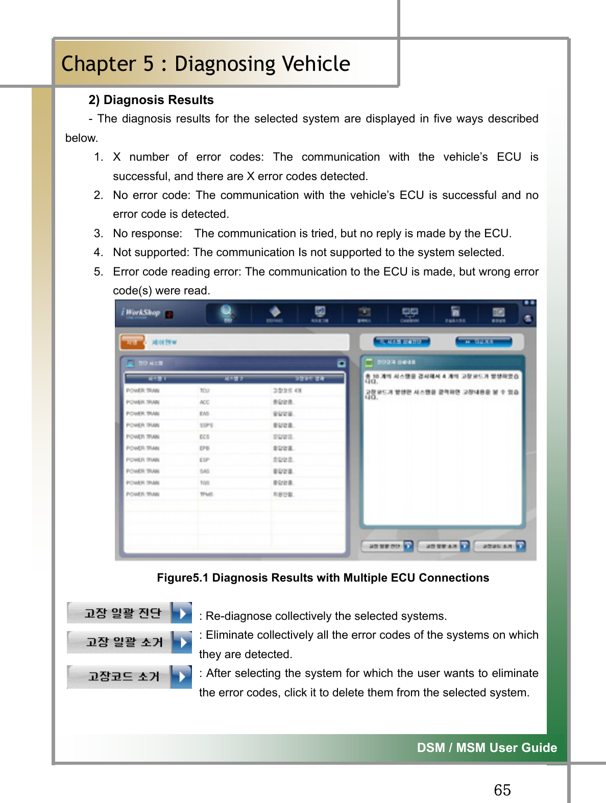 GG]\G͑DSM / MSM User GuideGChapter 5 : Diagnosing Vehicleٻ2) Diagnosis Results     - The diagnosis results for the selected system are displayed in five ways describedbelow.  1. X number of error codes: The communication with the vehicle’s ECU issuccessful, and there are X error codes detected.   2.  No error code: The communication with the vehicle’s ECU is successful and noerror code is detected.   3.  No response:    The communication is tried, but no reply is made by the ECU.   4.  Not supported: The communication Is not supported to the system selected.   5.  Error code reading error: The communication to the ECU is made, but wrong errorcode(s) were read.   Figure5.1 Diagnosis Results with Multiple ECU Connections : Re-diagnose collectively the selected systems.   : Eliminate collectively all the error codes of the systems on whichthey are detected.   :After selecting the system for which the user wants to eliminatethe error codes, click it to delete them from the selected system. 