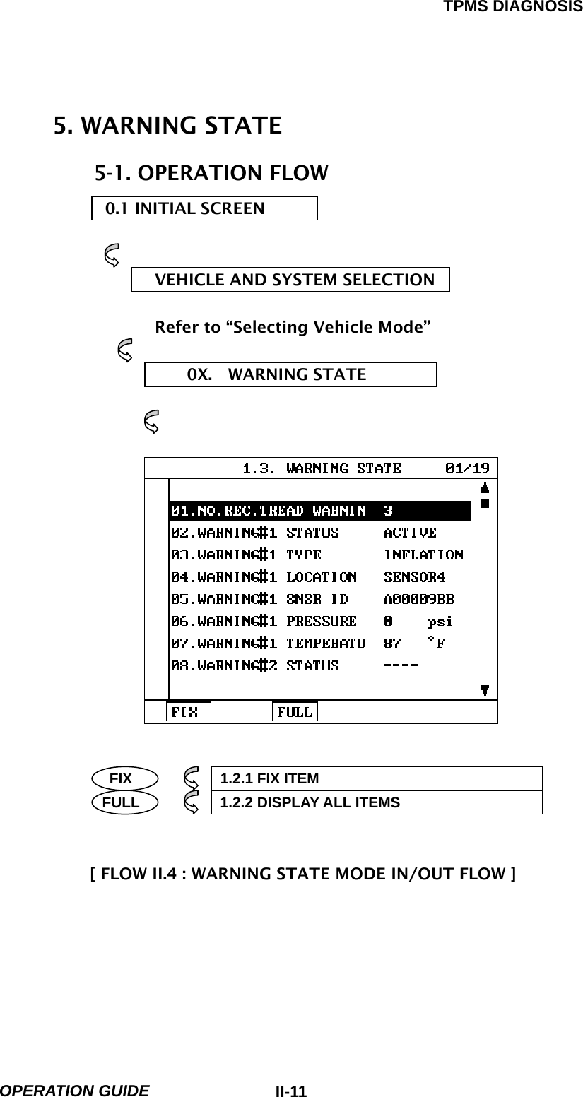 TPMS DIAGNOSIS  OPERATION GUIDE  II-115. WARNING STATE 5-1. OPERATION FLOW 0.1 INITIAL SCREEN   VEHICLE AND SYSTEM SELECTION  Refer to “Selecting Vehicle Mode”  0X.  WARNING STATE                      FIX            1.2.1 FIX ITEM     FULL           1.2.2 DISPLAY ALL ITEMS              [ FLOW II.4 : WARNING STATE MODE IN/OUT FLOW ]   