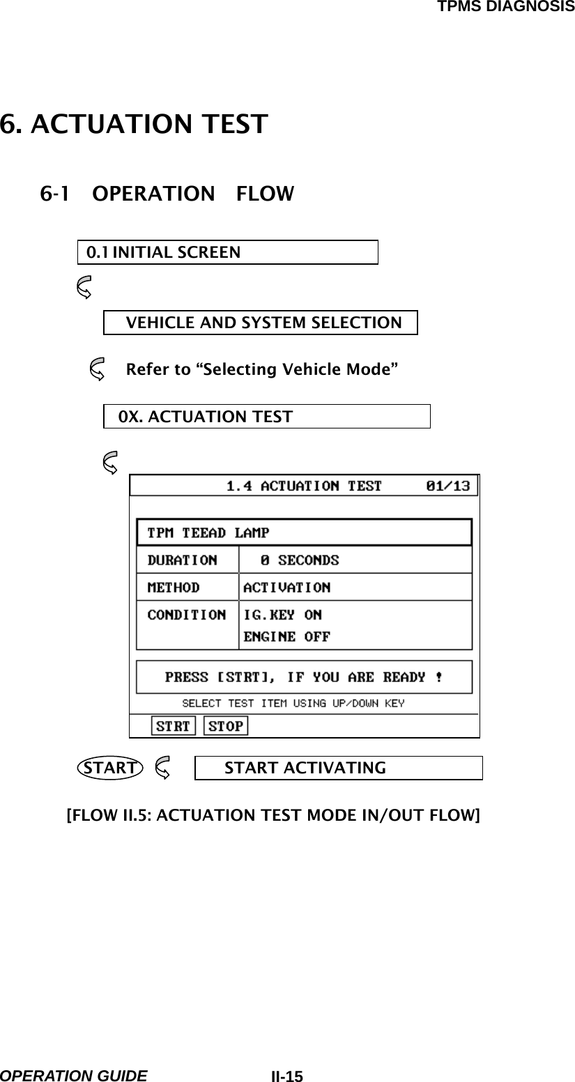 TPMS DIAGNOSIS  OPERATION GUIDE  II-156. ACTUATION TEST  6-1  OPERATION  FLOW    0.1 INITIAL  SCREEN                           VEHICLE AND SYSTEM SELECTION                       Refer to “Selecting Vehicle Mode”  0X. ACTUATION TEST                      START           START ACTIVATING  [FLOW II.5: ACTUATION TEST MODE IN/OUT FLOW]        