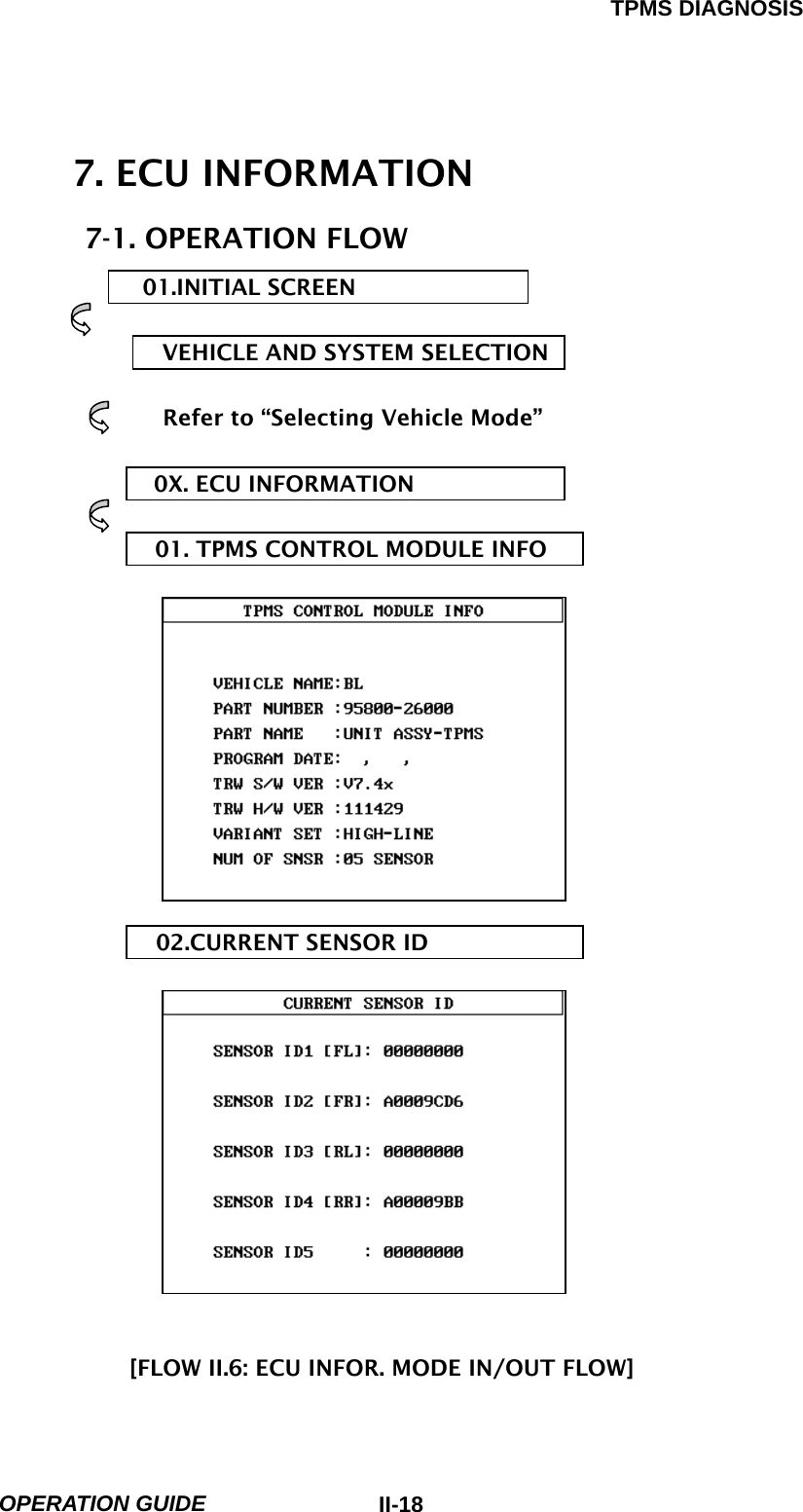 TPMS DIAGNOSIS  OPERATION GUIDE  II-187. ECU INFORMATION 7-1. OPERATION FLOW 01.INITIAL SCREEN  VEHICLE AND SYSTEM SELECTION            Refer to “Selecting Vehicle Mode”  0X. ECU INFORMATION                 01. TPMS CONTROL MODULE INFO              02.CURRENT SENSOR ID             [FLOW II.6: ECU INFOR. MODE IN/OUT FLOW] 