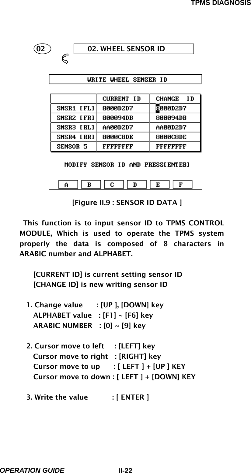 TPMS DIAGNOSIS  OPERATION GUIDE  II-22    02  02. WHEEL SENSOR ID                      [Figure II.9 : SENSOR ID DATA ]   This function is to input sensor ID to TPMS CONTROL MODULE, Which is used to operate the TPMS system properly the data is composed of 8 characters in  ARABIC number and ALPHABET.      [CURRENT ID] is current setting sensor ID     [CHANGE ID] is new writing sensor ID  1. Change value        : [UP ], [DOWN] key     ALPHABET value    : [F1] ~ [F6] key     ARABIC NUMBER    : [0] ~ [9] key  2. Cursor move to left      : [LEFT] key     Cursor move to right    : [RIGHT] key     Cursor move to up        : [ LEFT ] + [UP ] KEY     Cursor move to down : [ LEFT ] + [DOWN] KEY        3. Write the value       : [ ENTER ]    