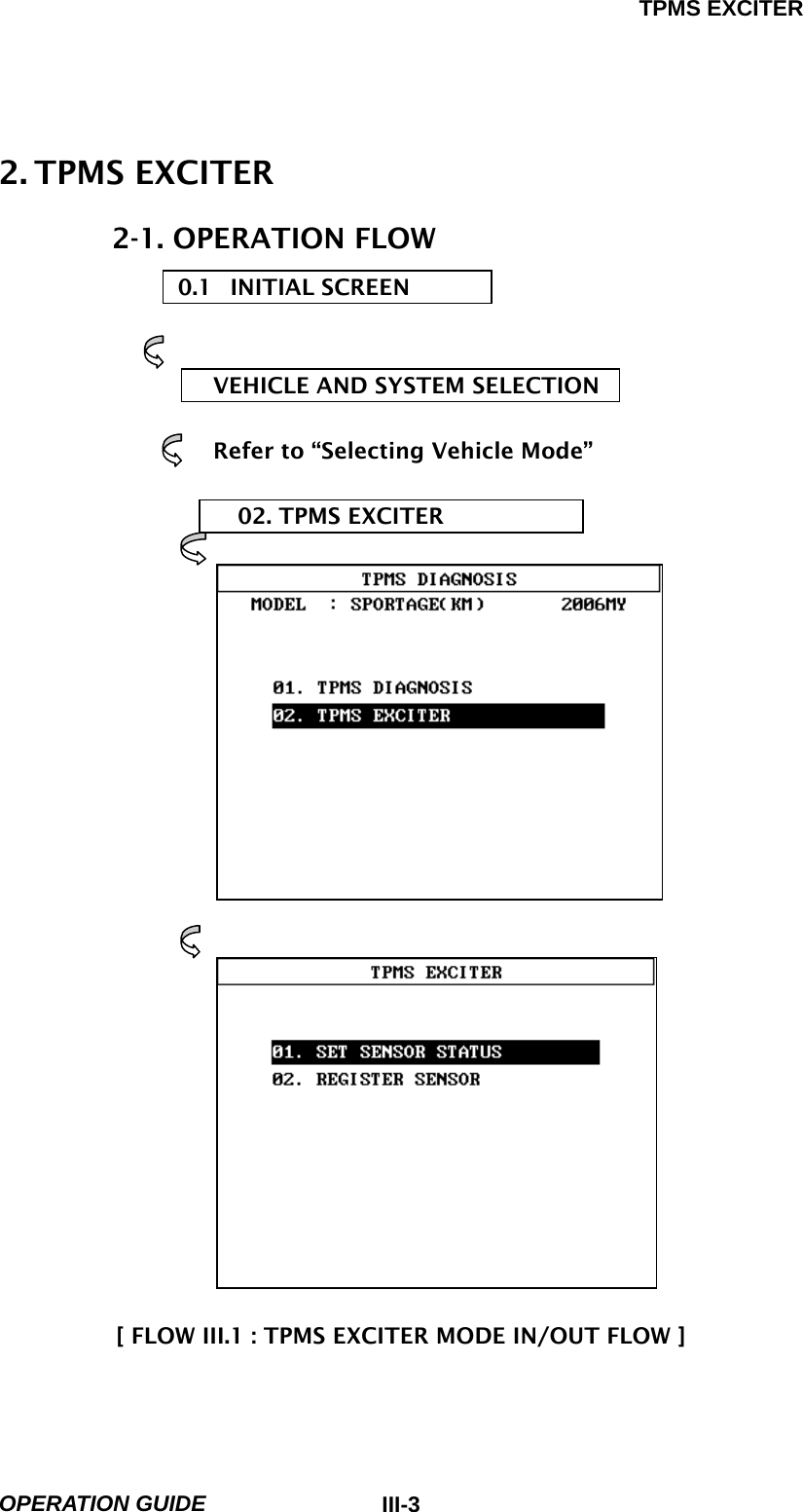 TPMS EXCITER  OPERATION GUIDE  III-32. TPMS EXCITER 2-1. OPERATION FLOW 0.1 INITIAL SCREEN   VEHICLE AND SYSTEM SELECTION  Refer to “Selecting Vehicle Mode”                 02. TPMS EXCITER                         [ FLOW III.1 : TPMS EXCITER MODE IN/OUT FLOW ]  