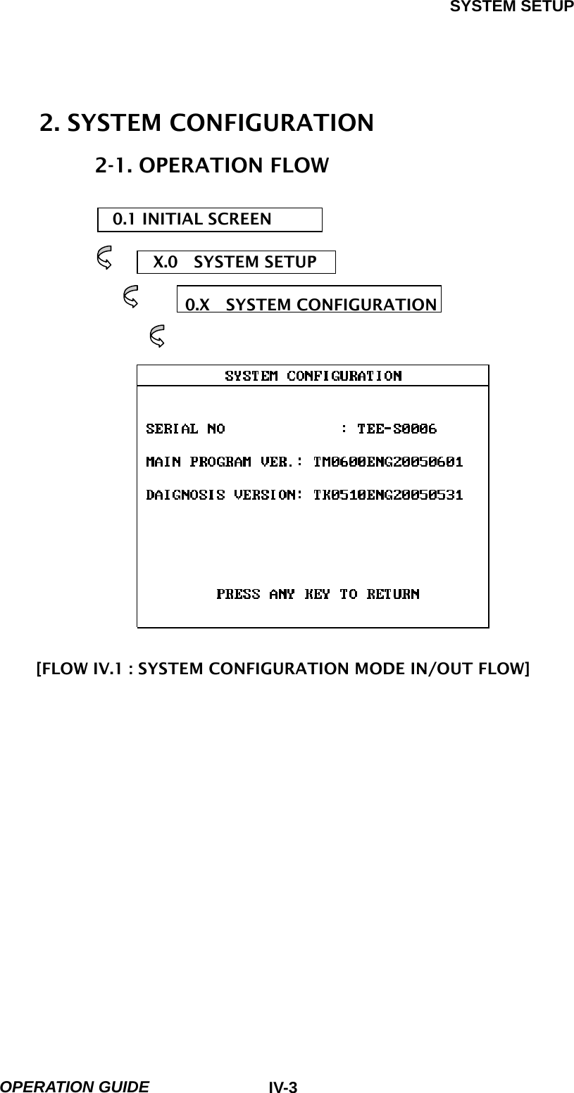 SYSTEM SETUP  OPERATION GUIDE  IV-32. SYSTEM CONFIGURATION   2-1. OPERATION FLOW           0.1 INITIAL SCREEN                X.0  SYSTEM SETUP               0.X  SYSTEM CONFIGURATION                         [FLOW IV.1 : SYSTEM CONFIGURATION MODE IN/OUT FLOW]                