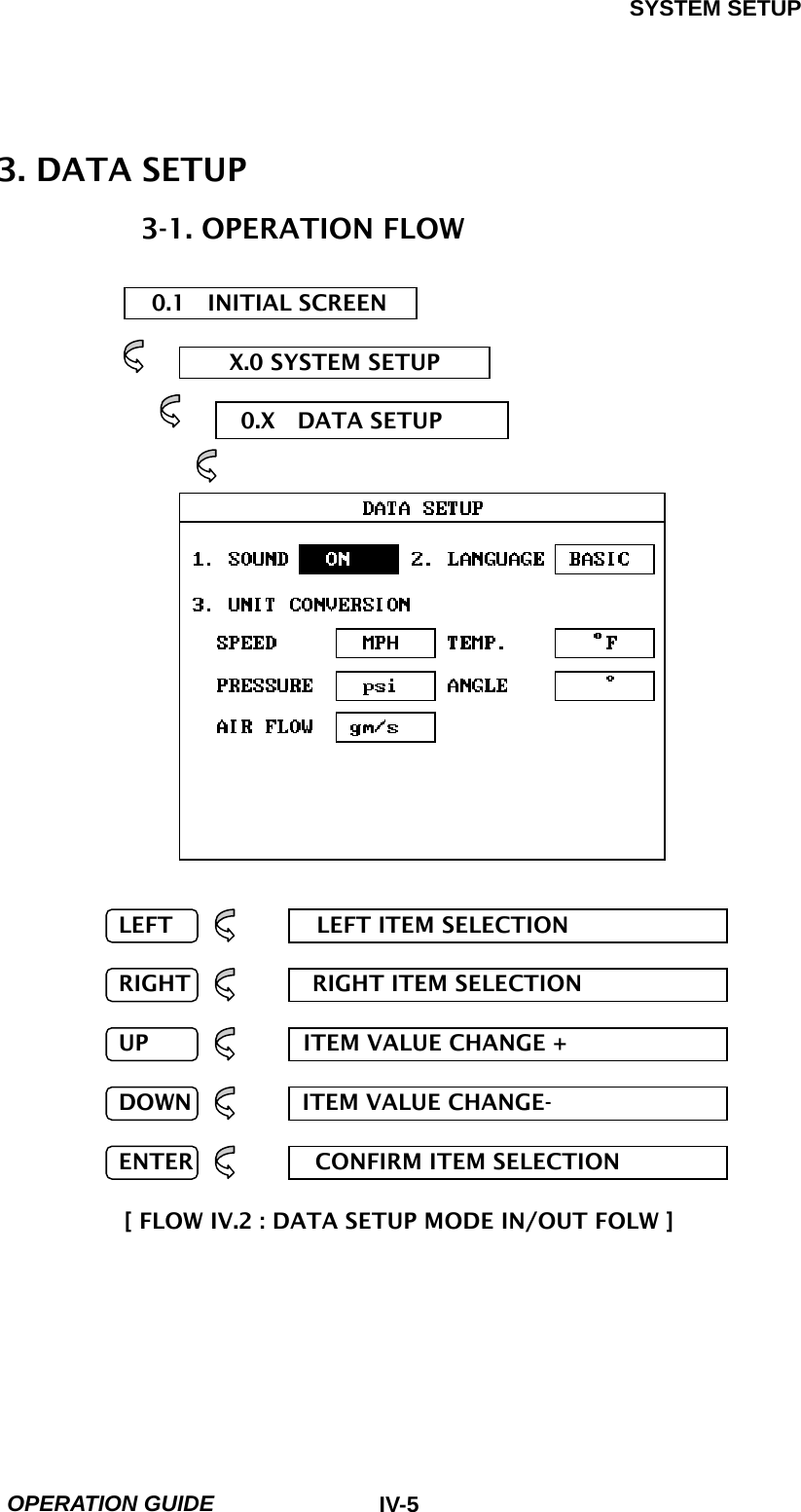 SYSTEM SETUP  OPERATION GUIDE  IV-53. DATA SETUP              3-1. OPERATION FLOW                0.1  INITIAL SCREEN                       X.0 SYSTEM SETUP                  0.X  DATA SETUP                             LEFT             LEFT ITEM SELECTION             RIGHT           RIGHT ITEM SELECTION             UP              ITEM VALUE CHANGE +             DOWN          ITEM VALUE CHANGE-             ENTER           CONFIRM ITEM SELECTION  [ FLOW IV.2 : DATA SETUP MODE IN/OUT FOLW ]    